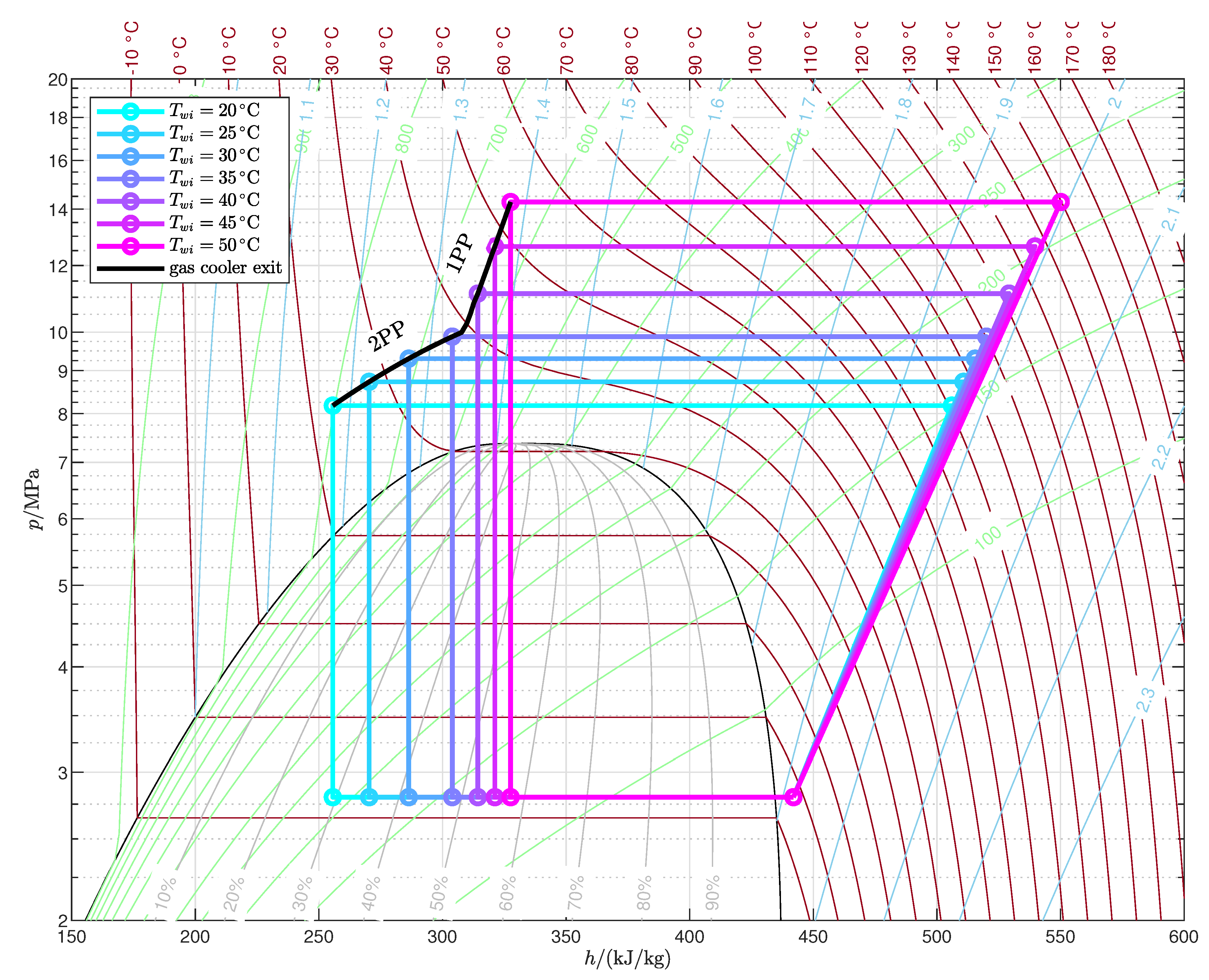 Preprints 113007 g010