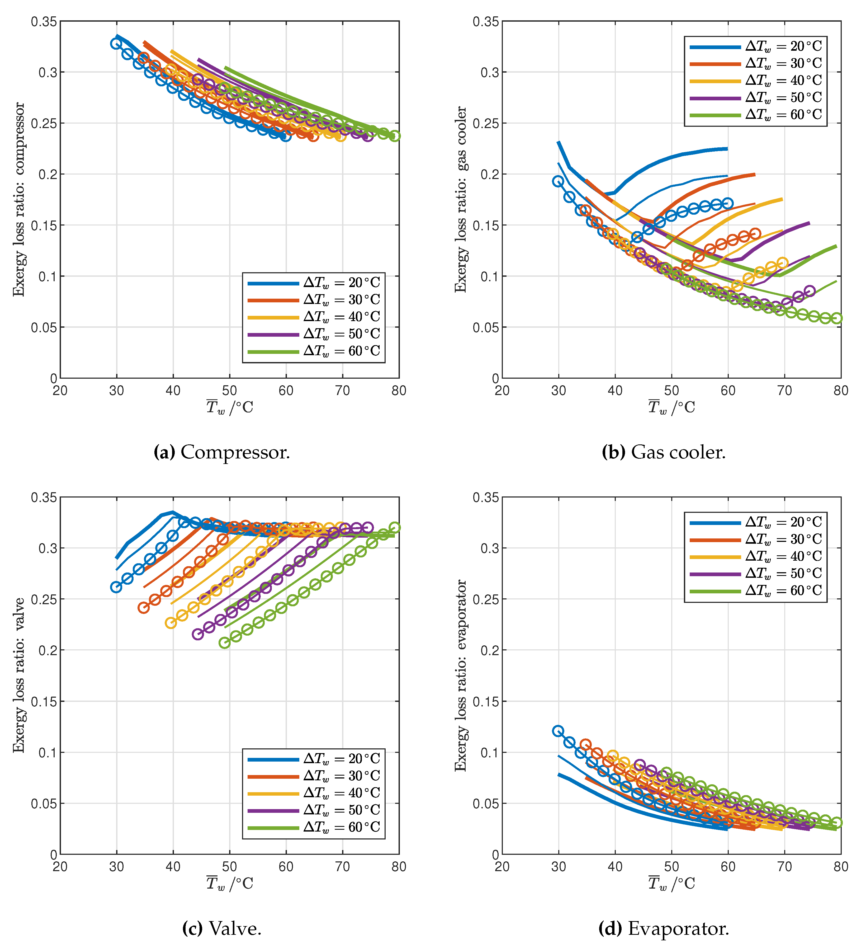 Preprints 113007 g011