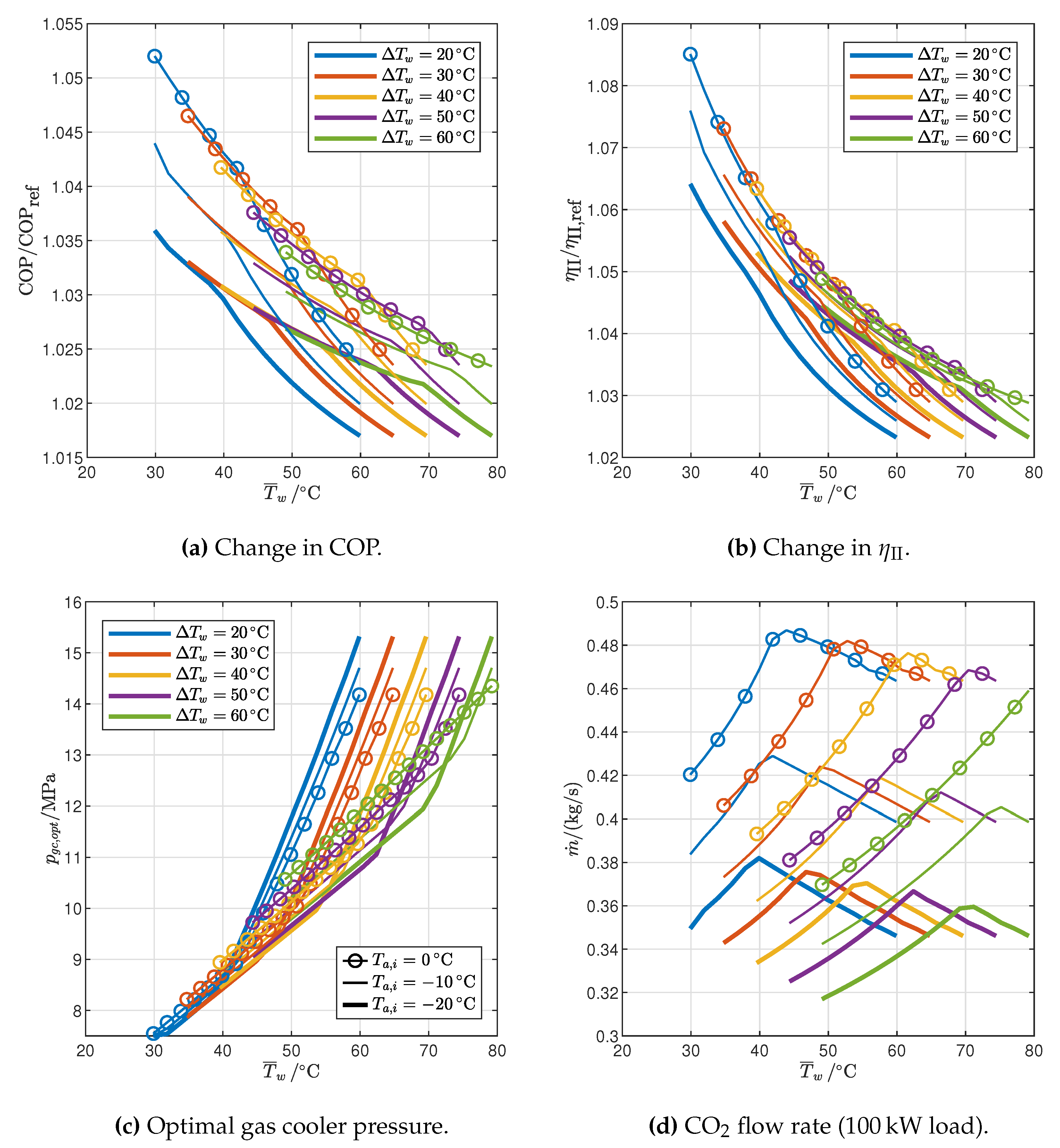 Preprints 113007 g012