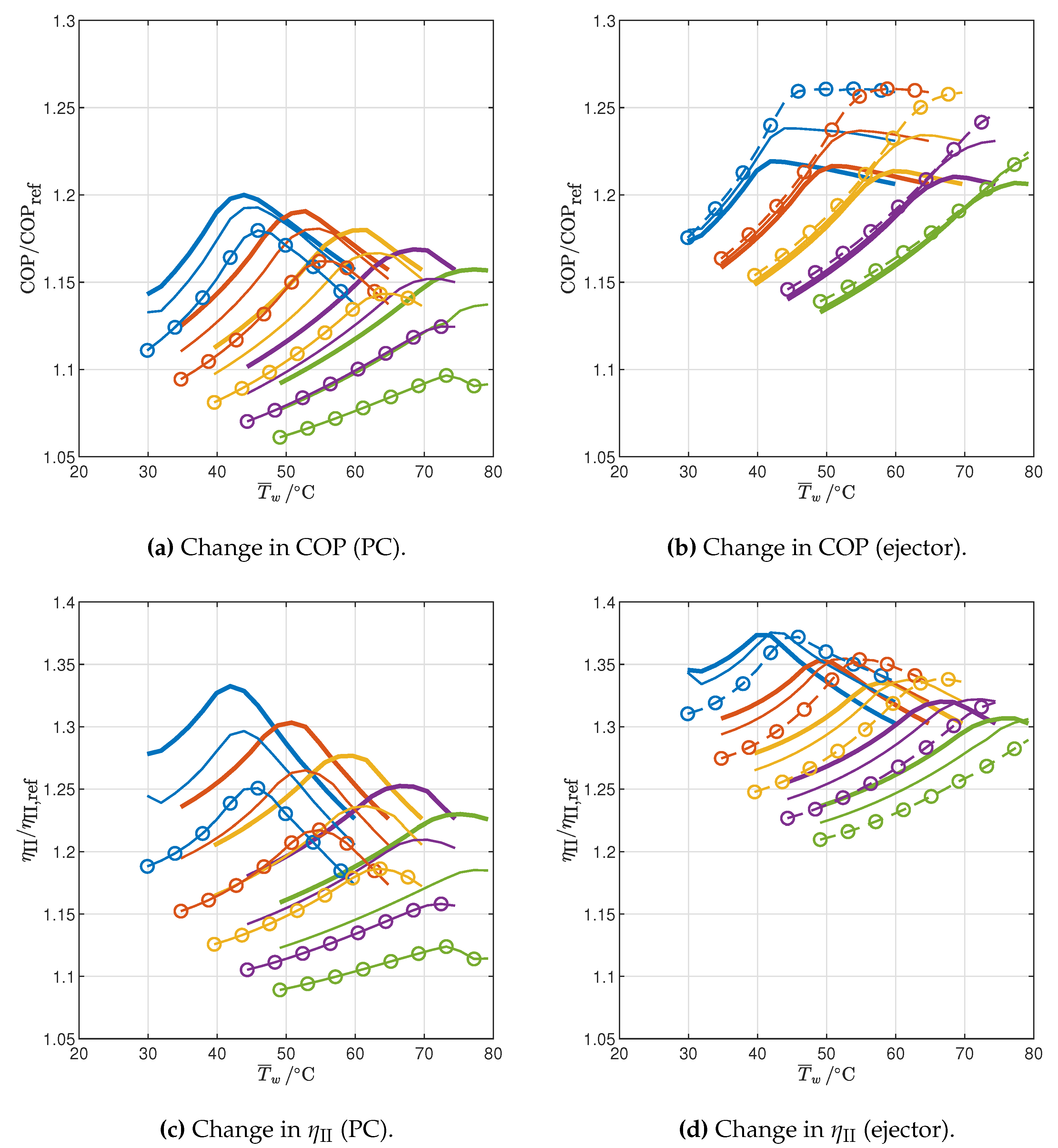 Preprints 113007 g013