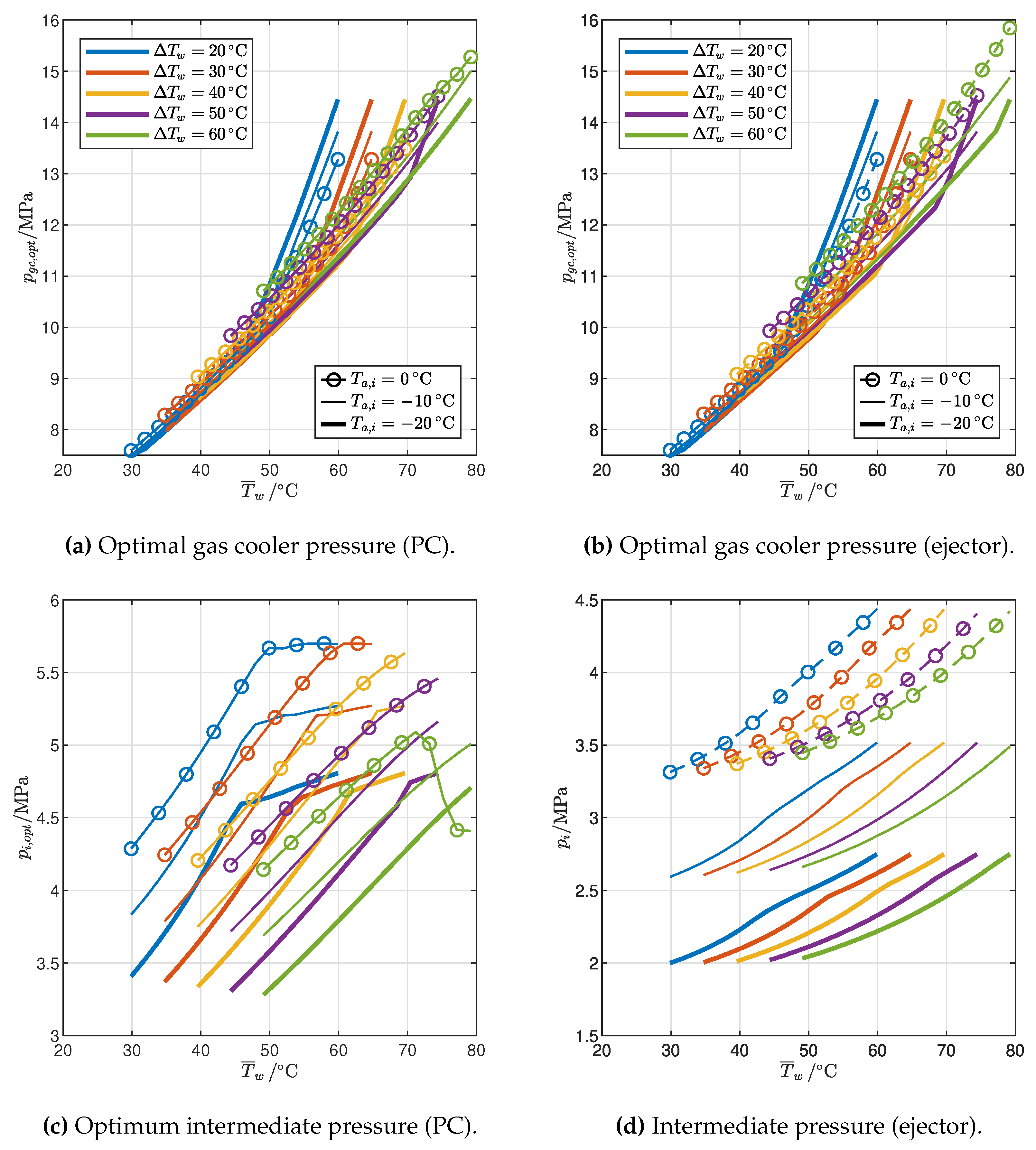 Preprints 113007 g014