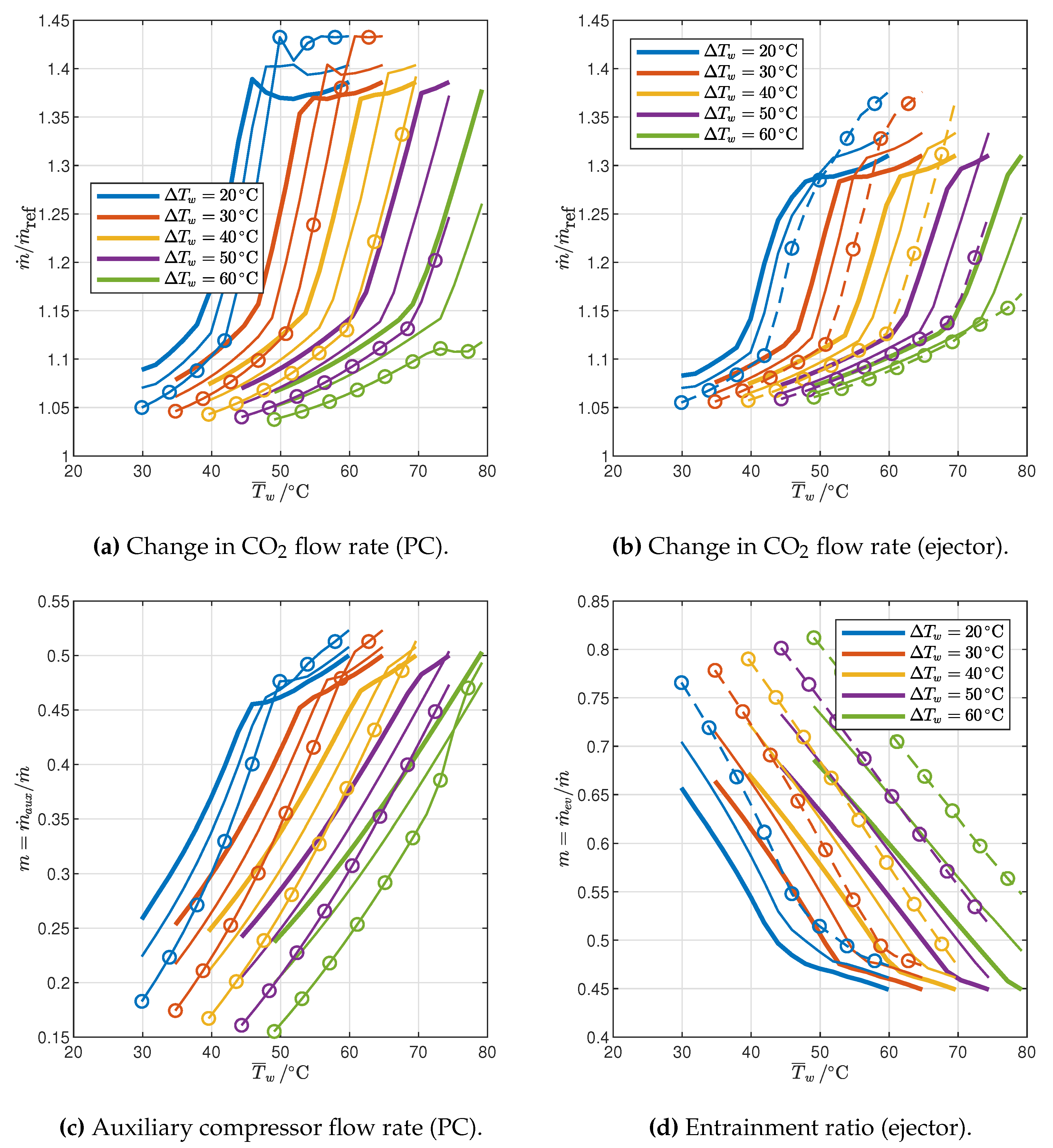 Preprints 113007 g015