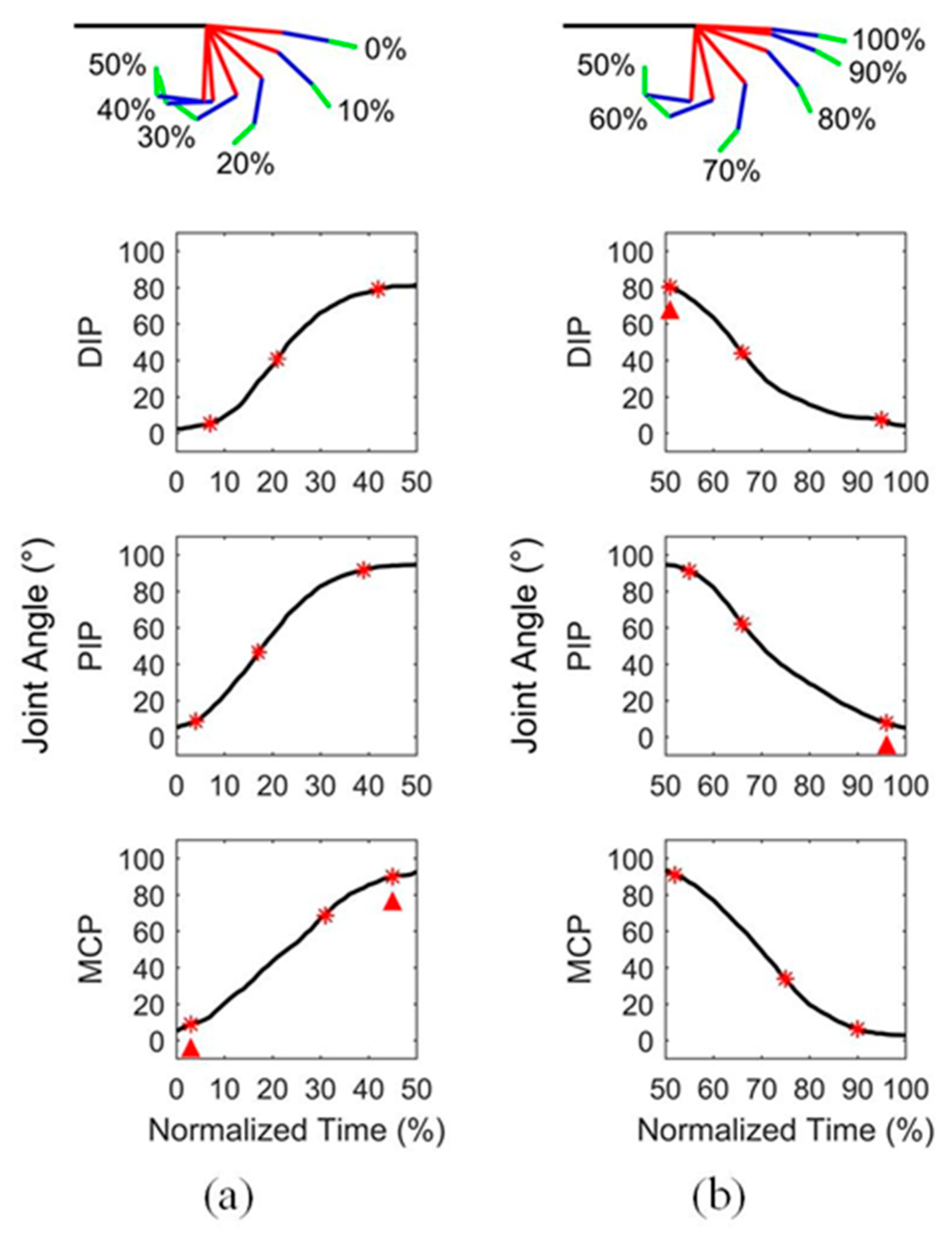 Preprints 71631 g001