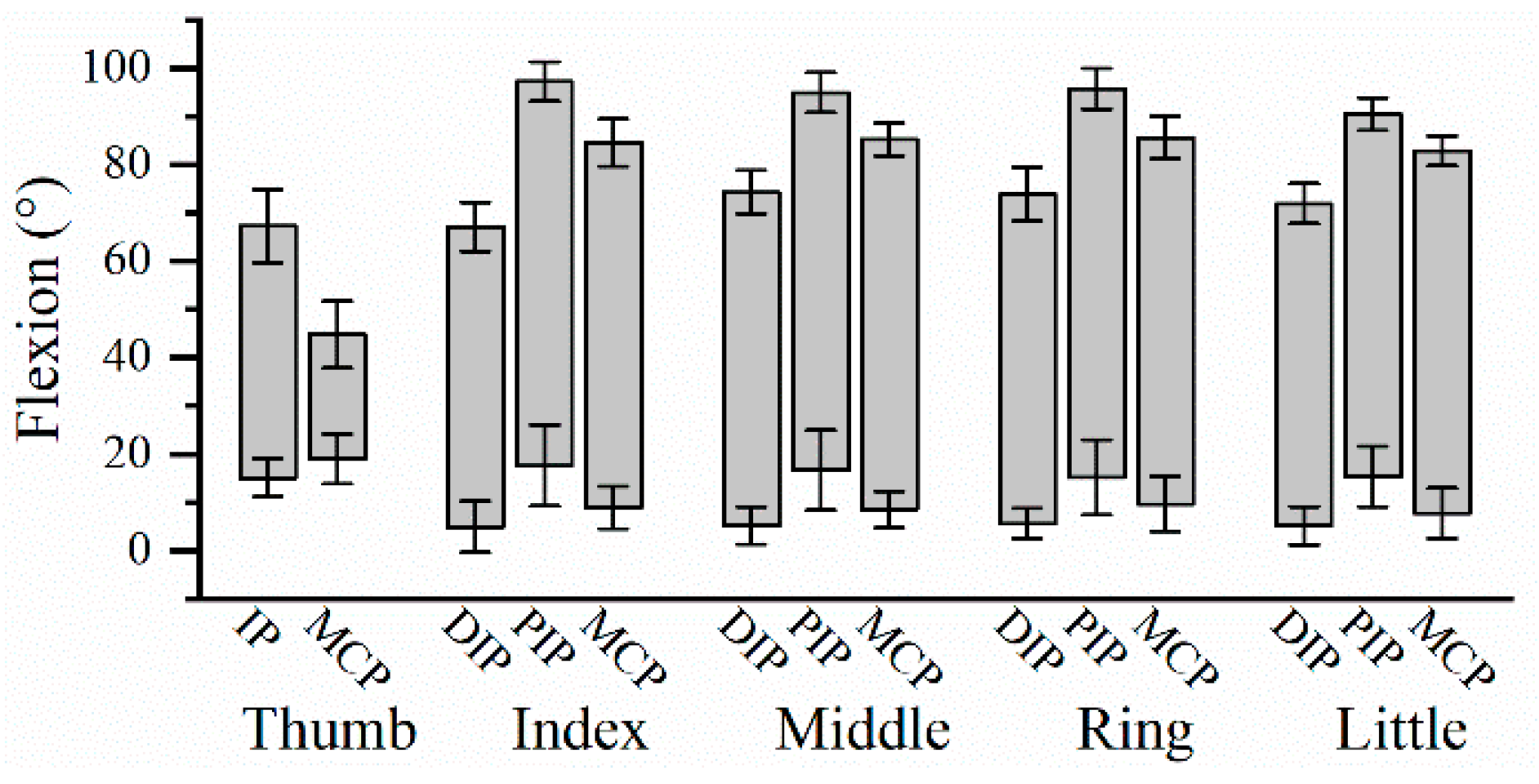 Preprints 71631 g002