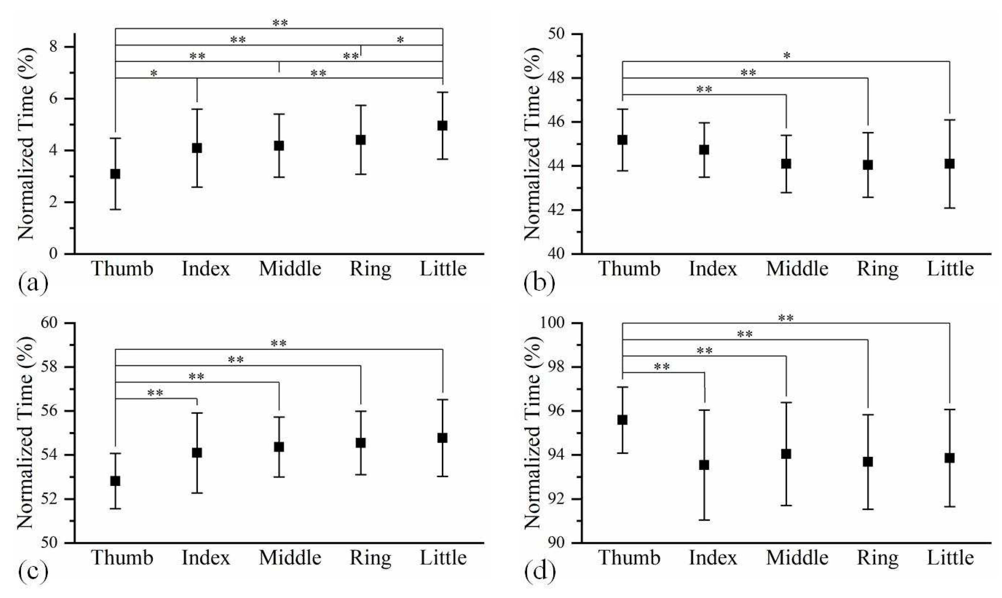 Preprints 71631 g004