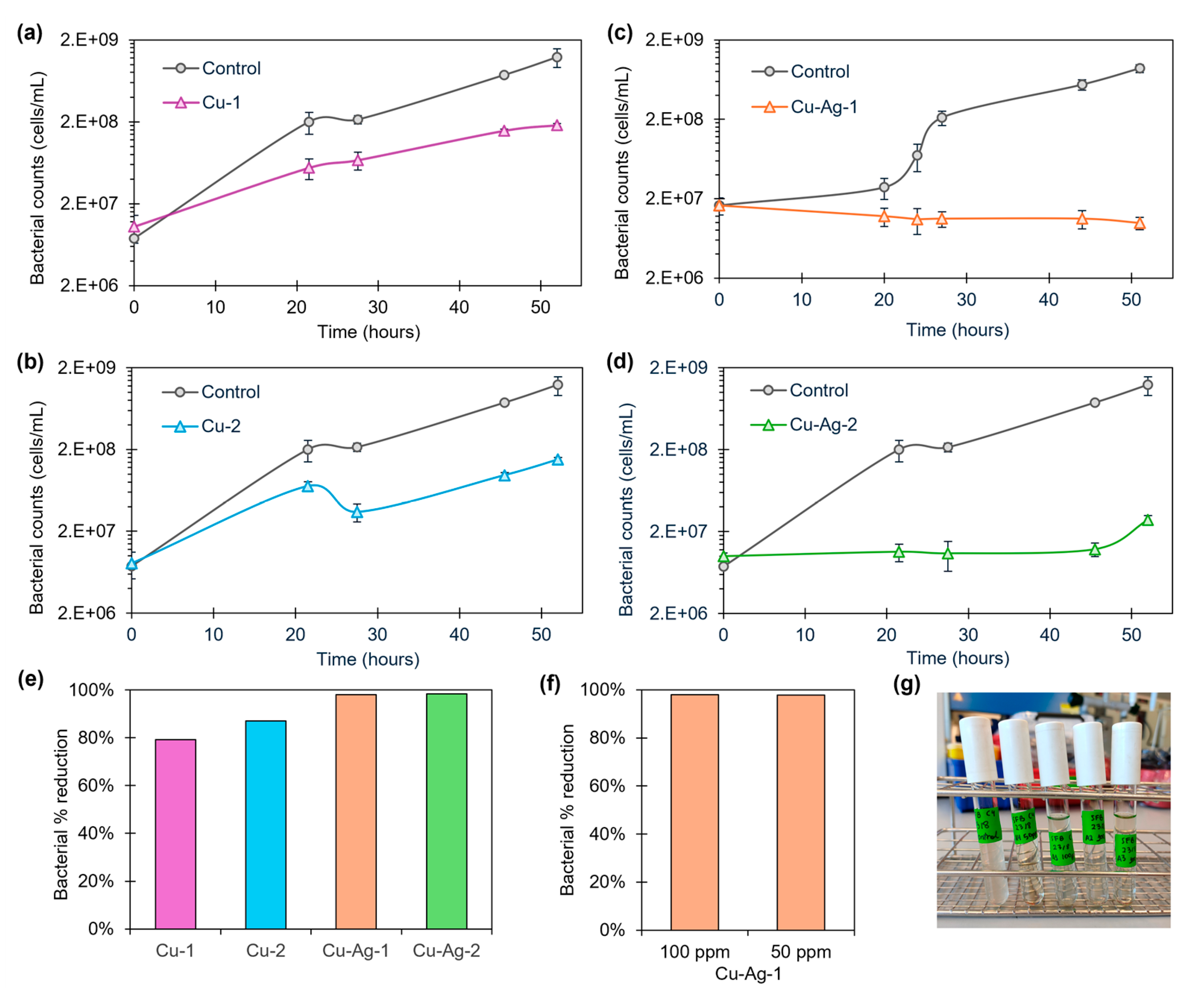 Preprints 112623 g003