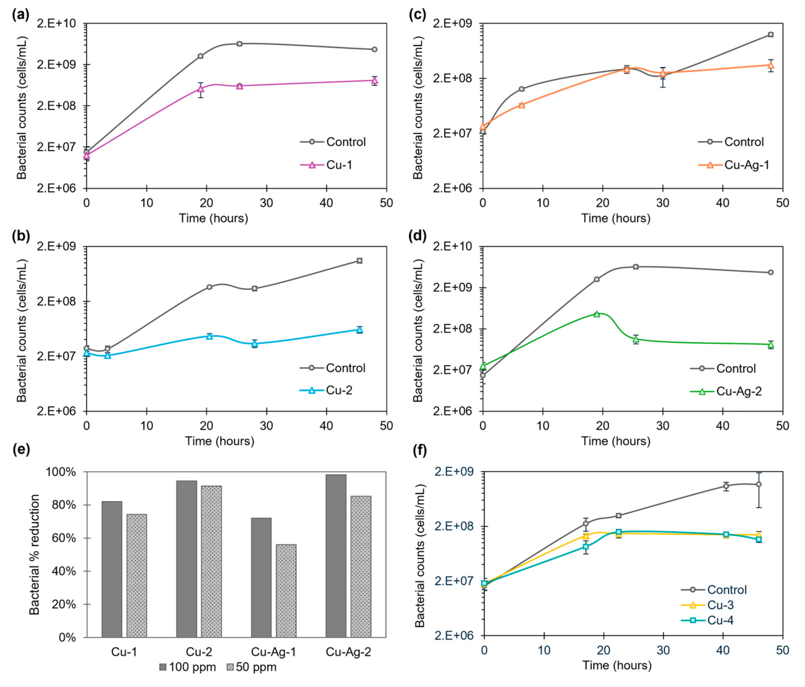 Preprints 112623 g004