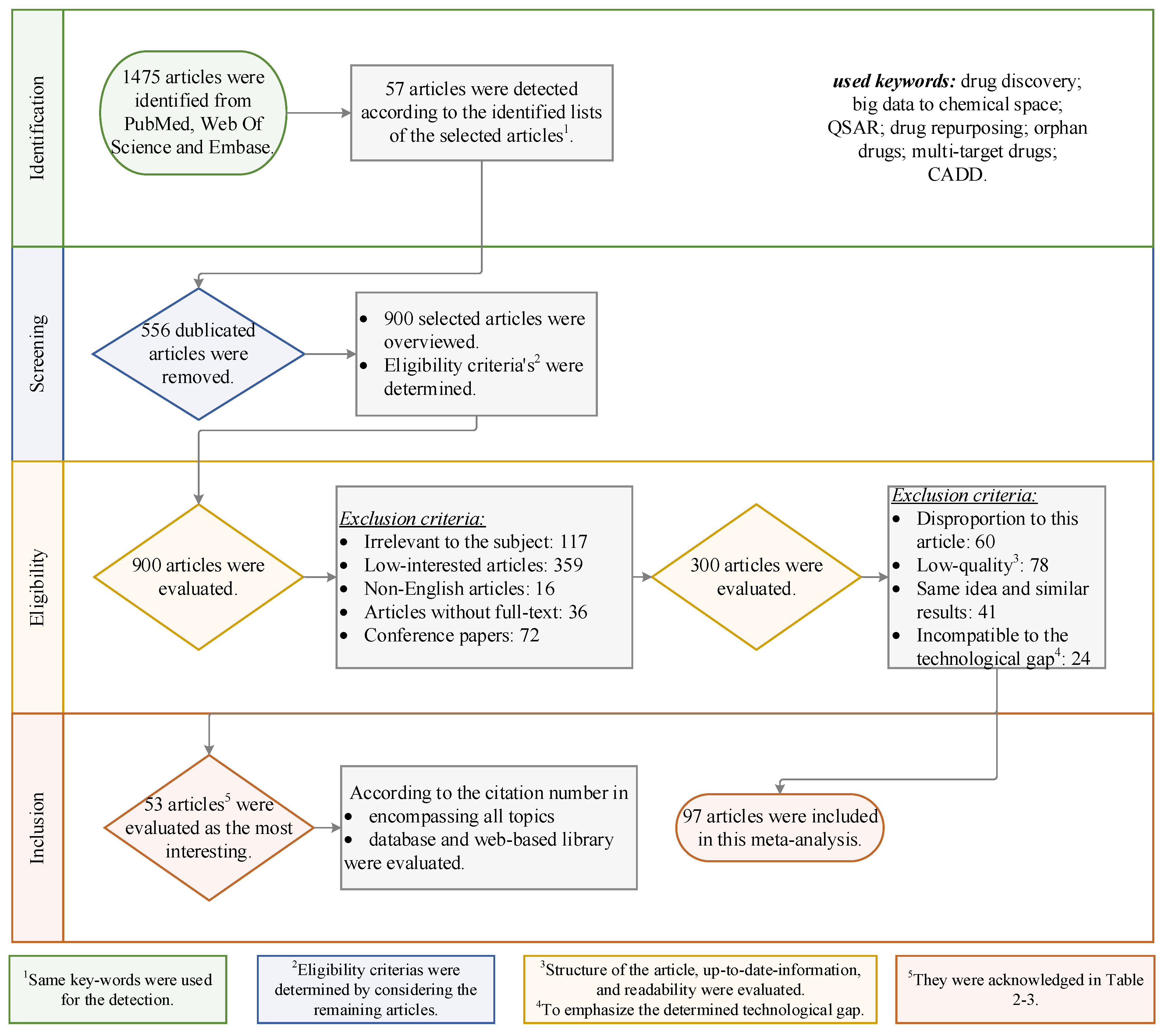 Preprints 105886 g001