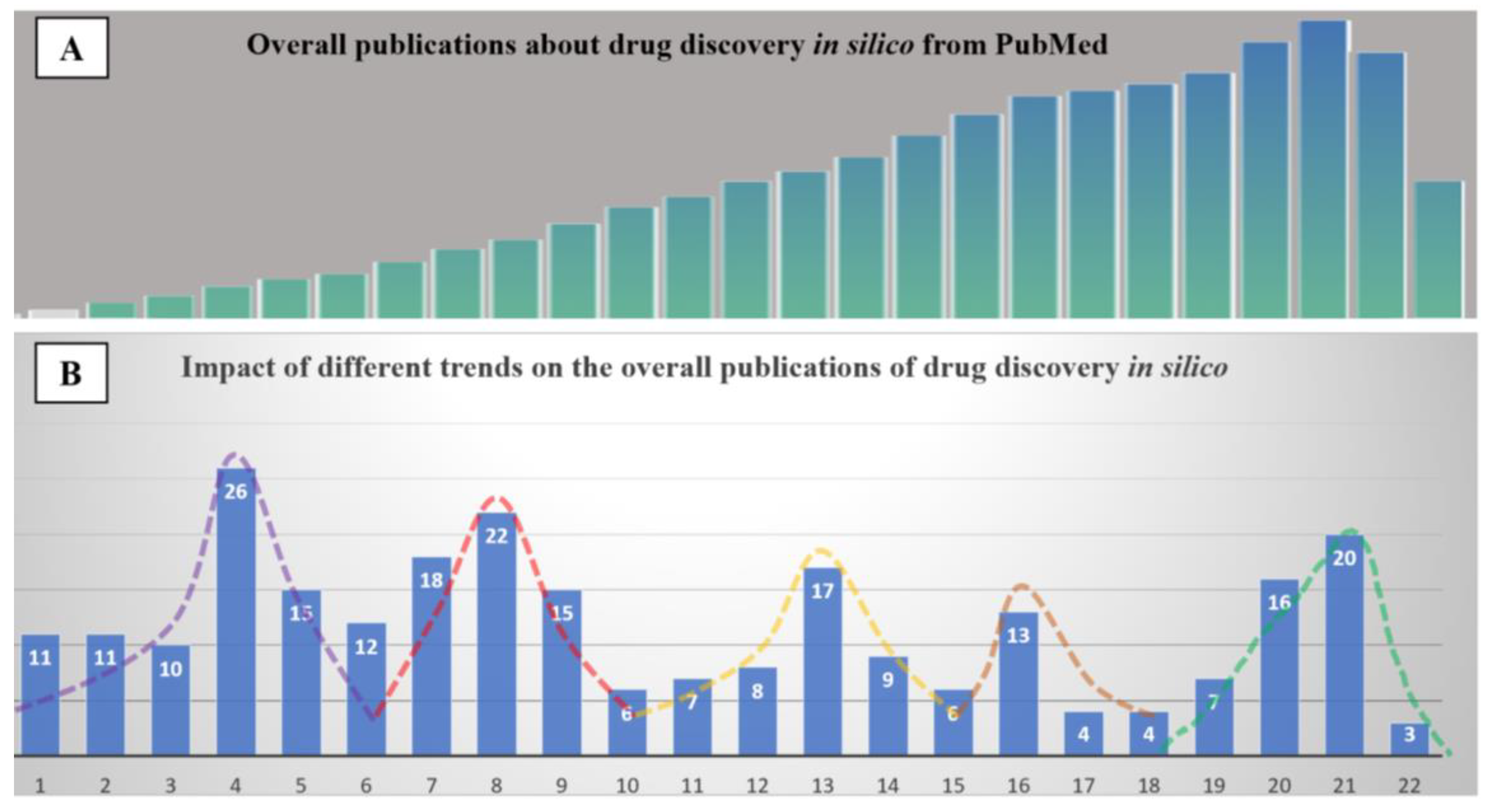 Preprints 105886 g005