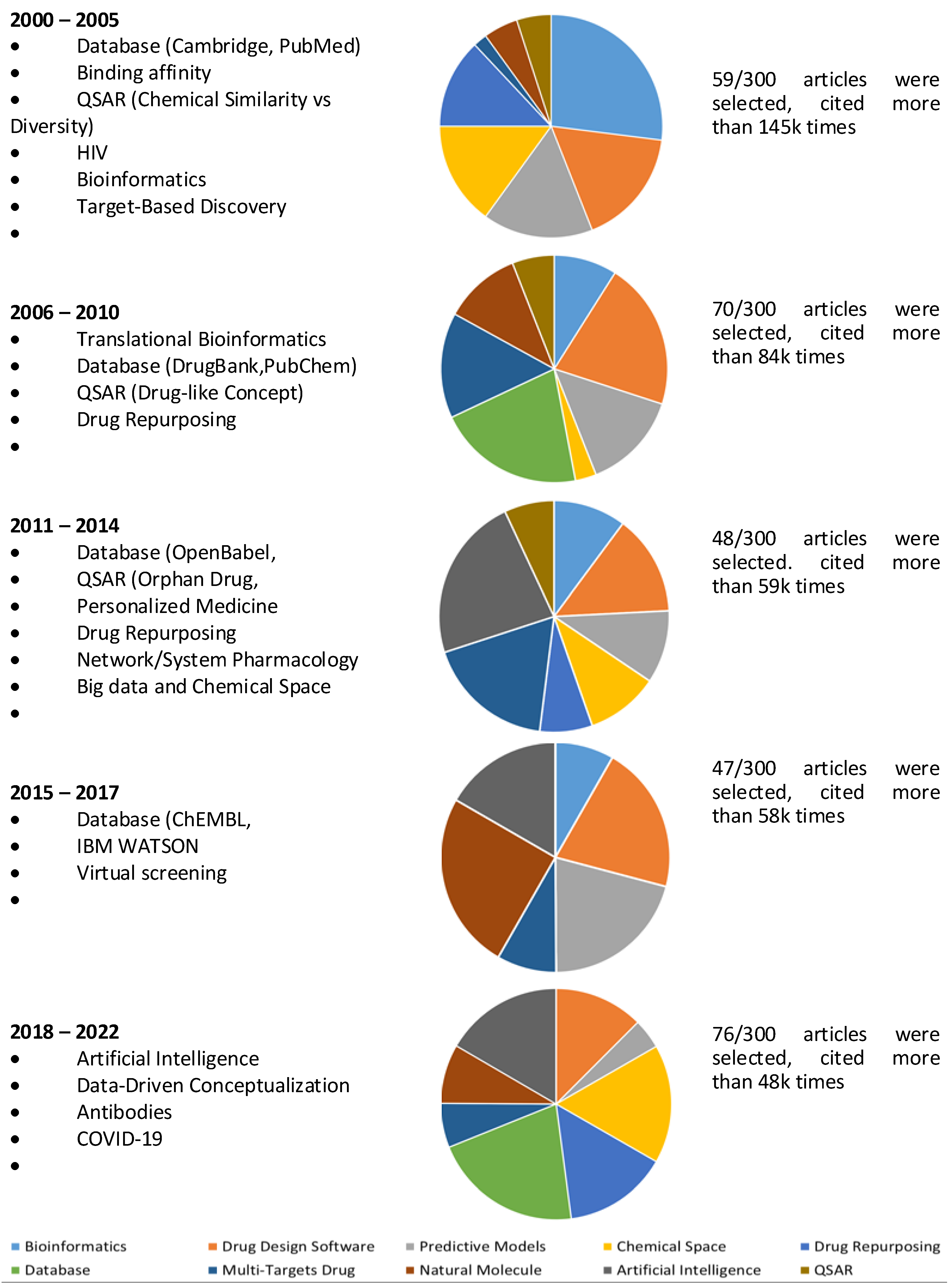 Preprints 105886 g006