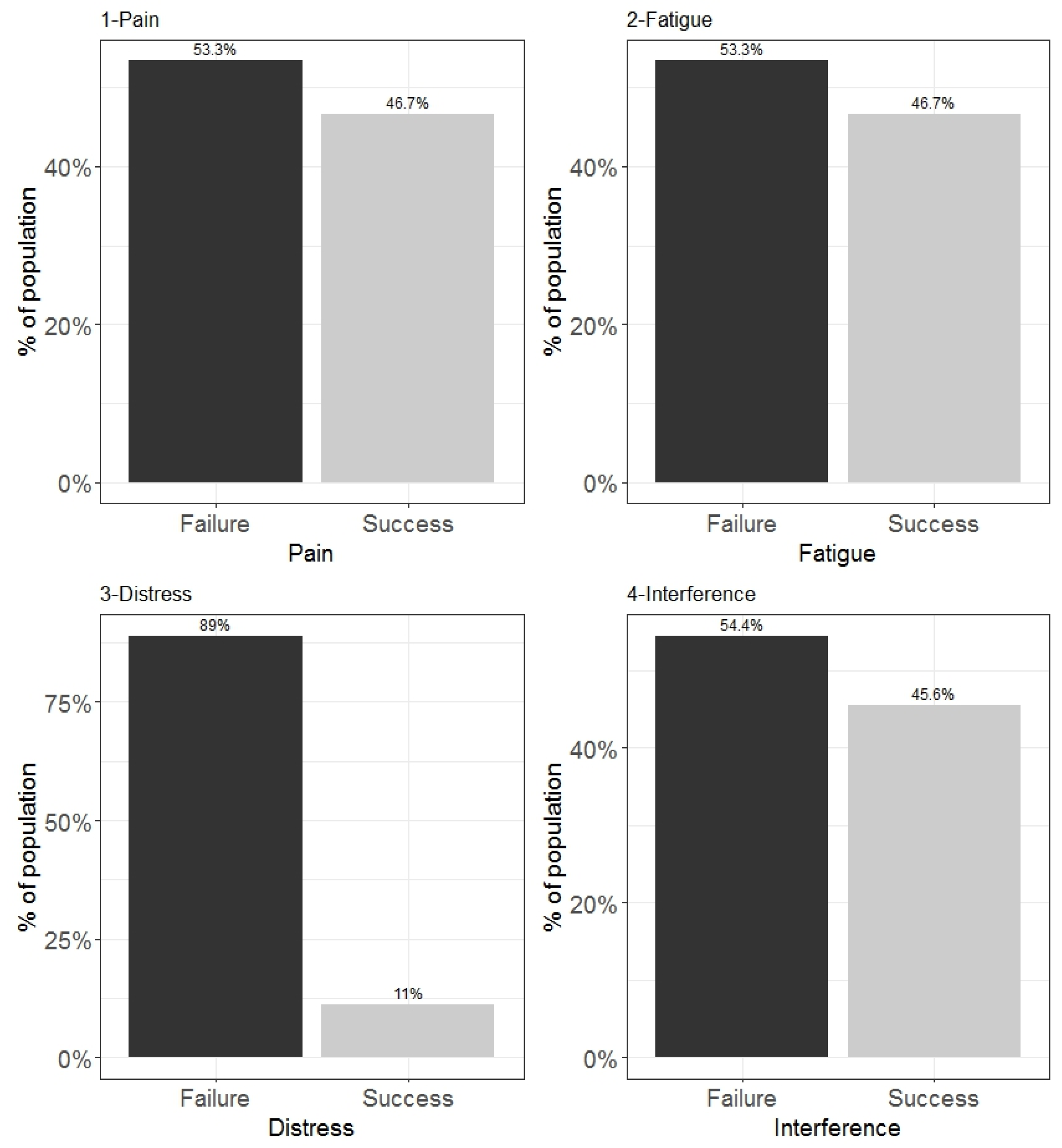 Preprints 87606 g003