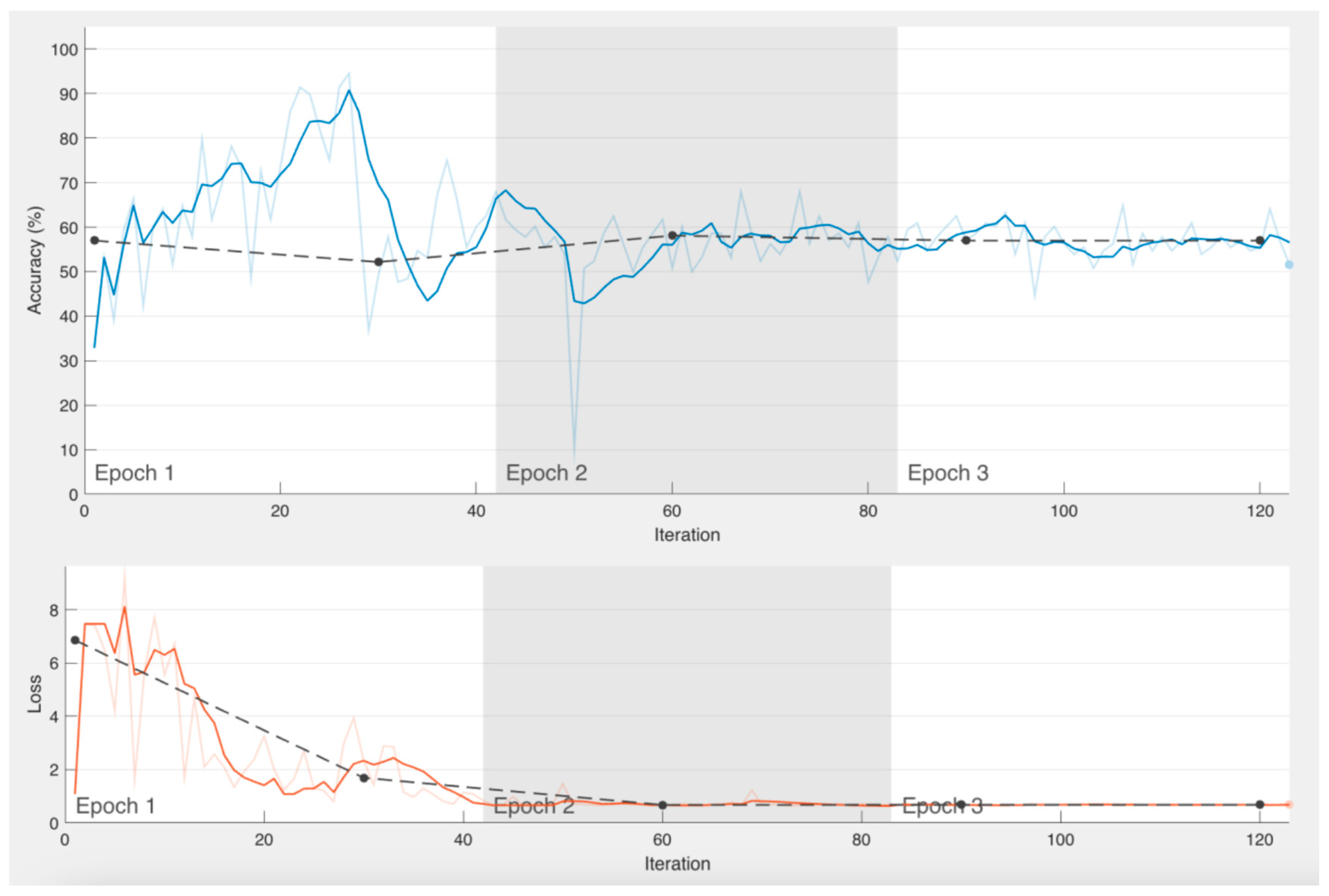 Preprints 91952 g015