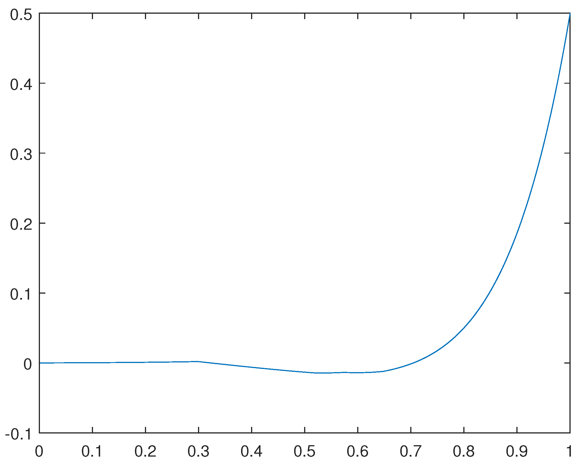 Preprints 76307 g001