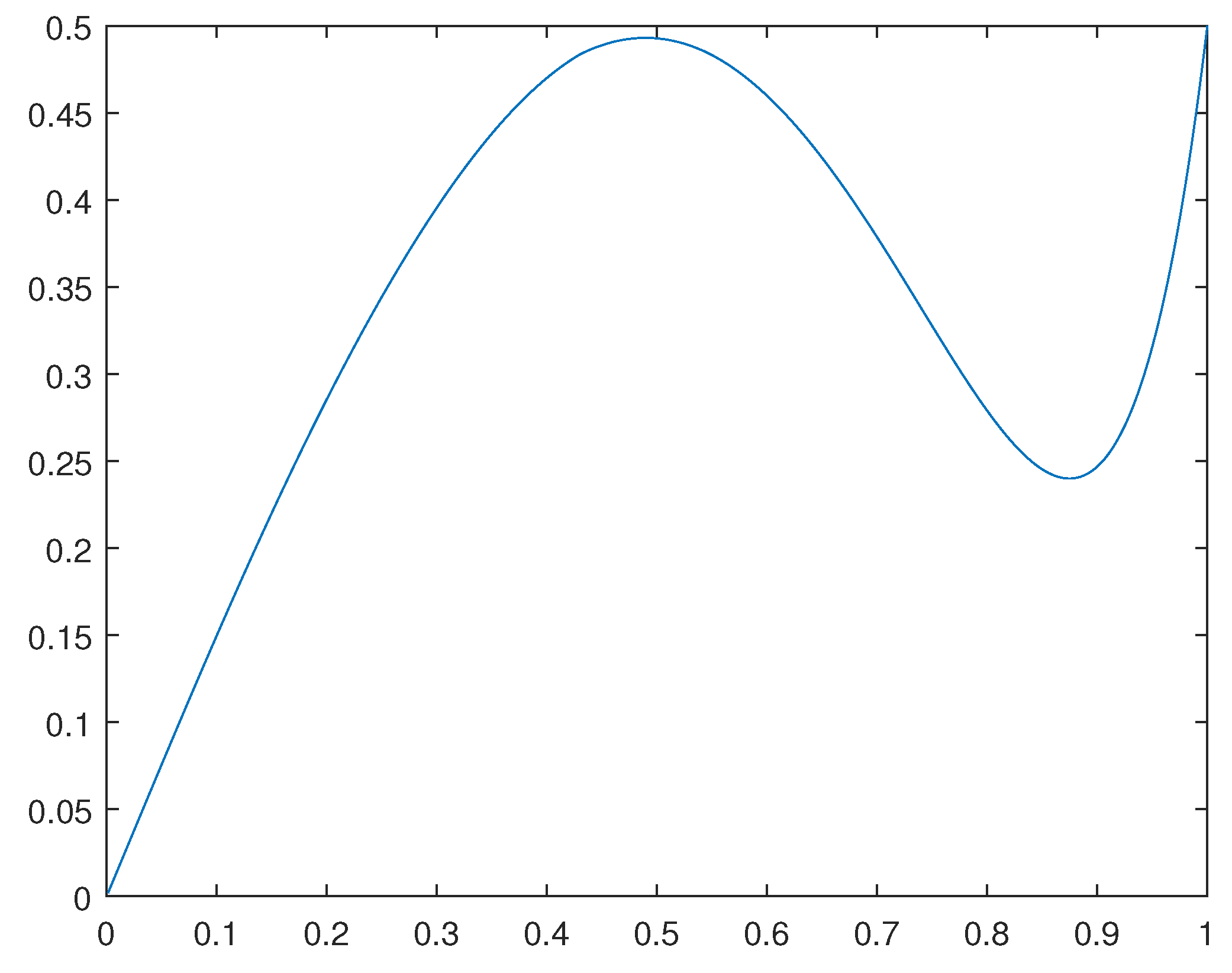 Preprints 76307 g002