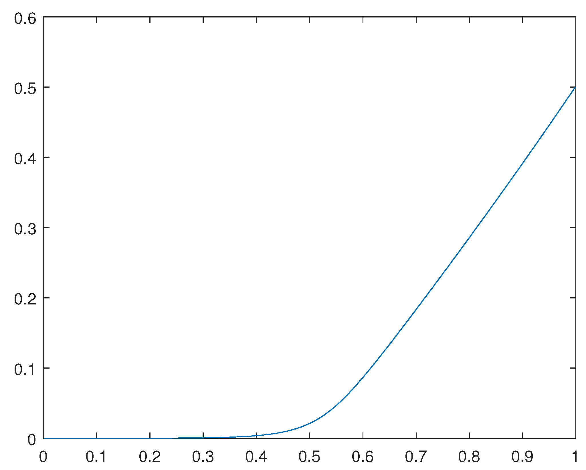 Preprints 76307 g003