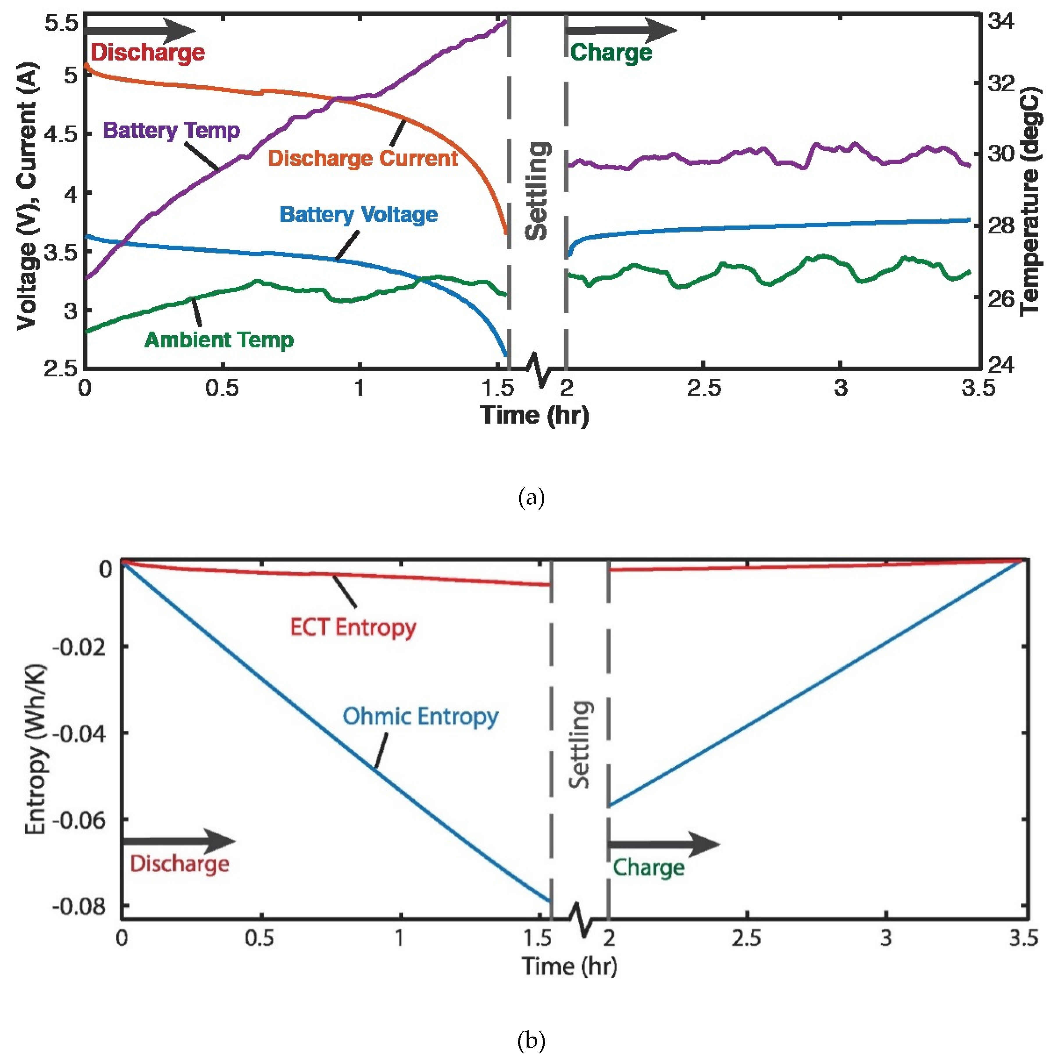 Preprints 99467 g003