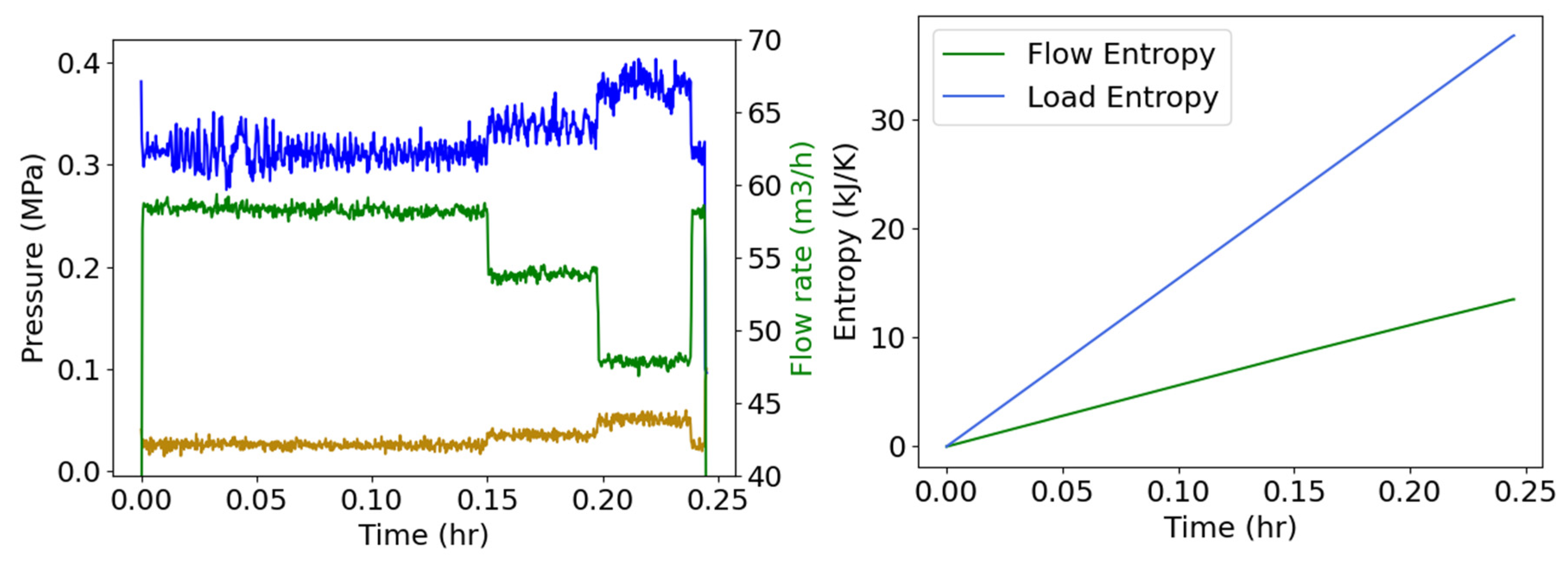 Preprints 99467 g005