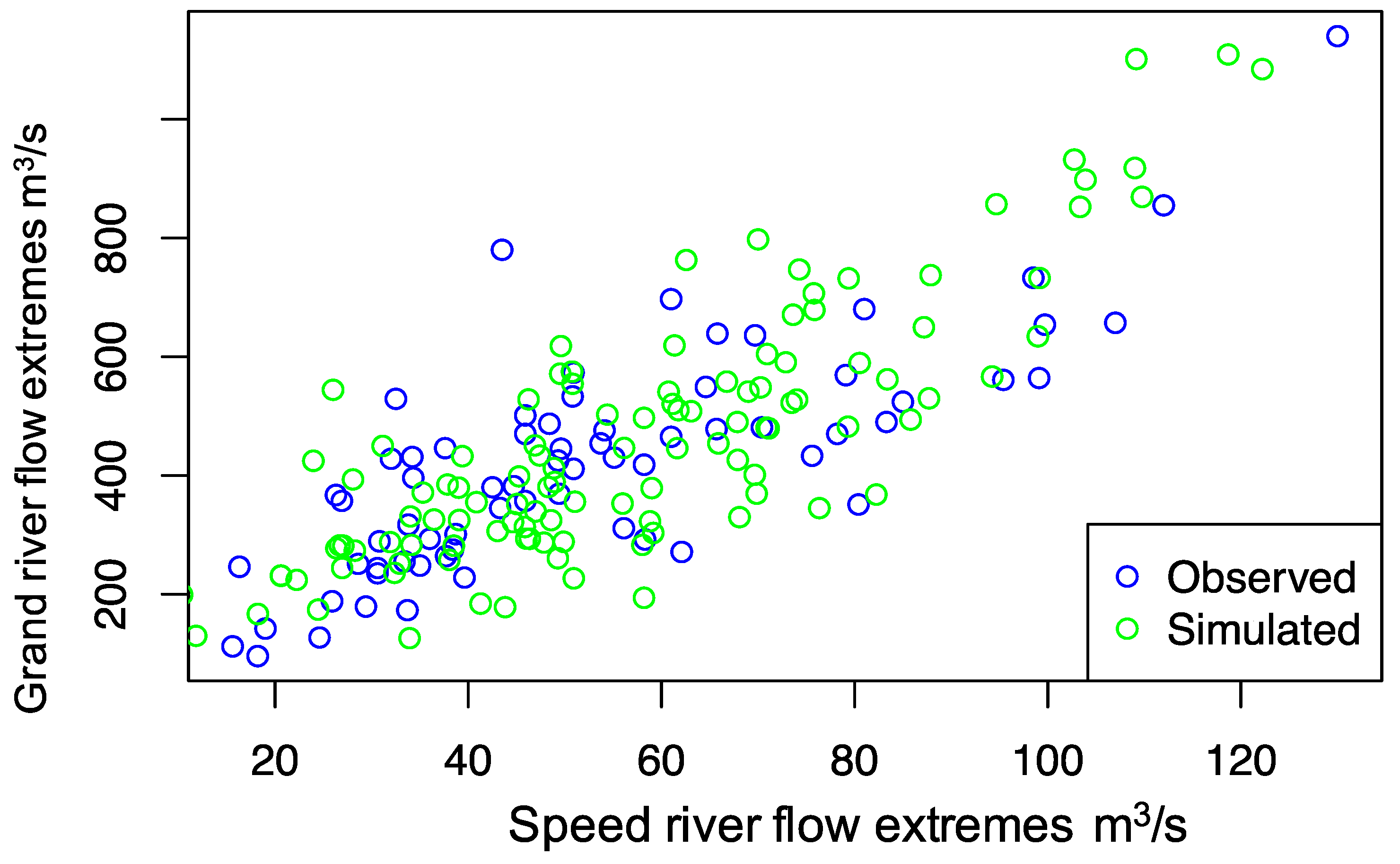 Preprints 70765 g003