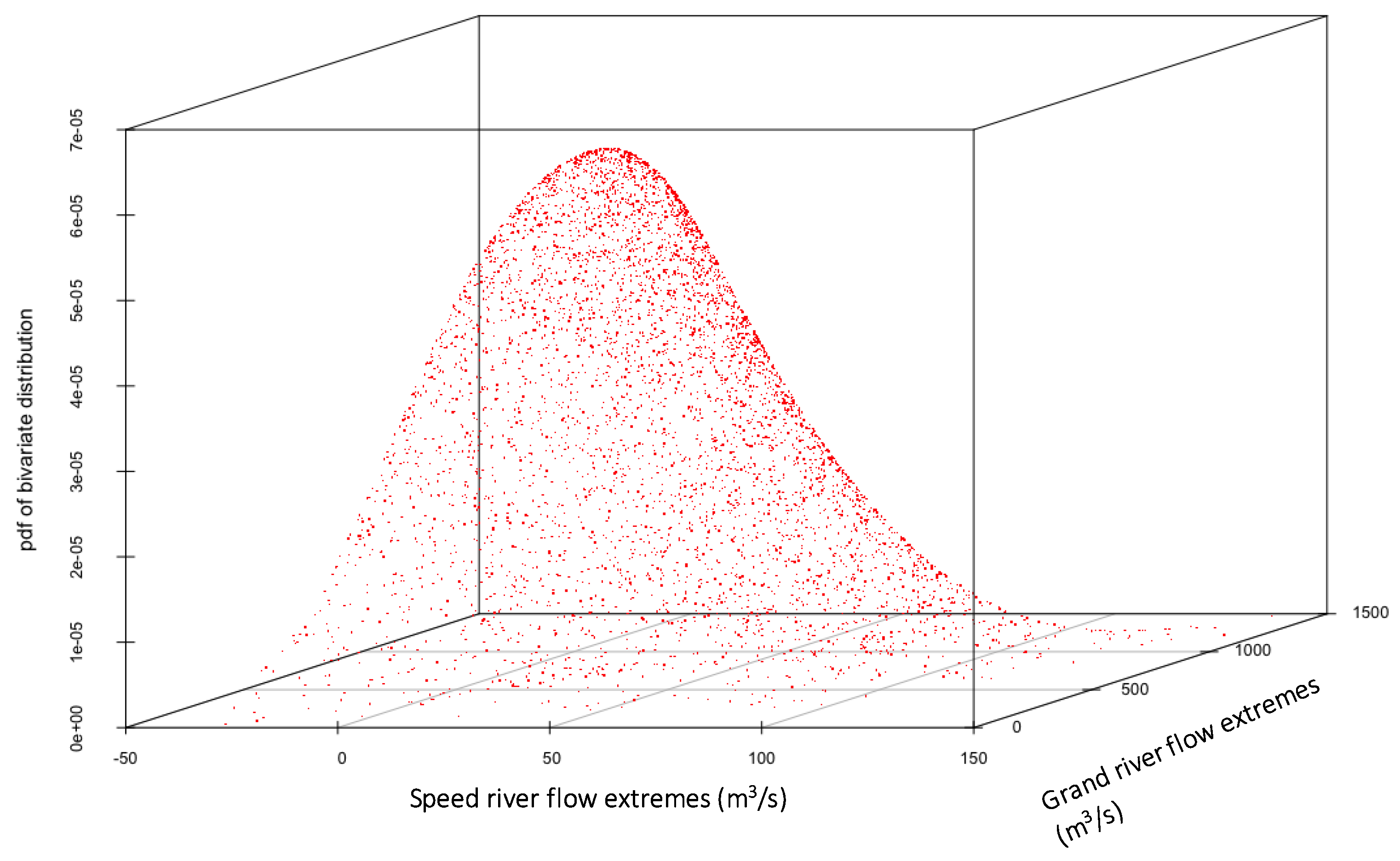 Preprints 70765 g004