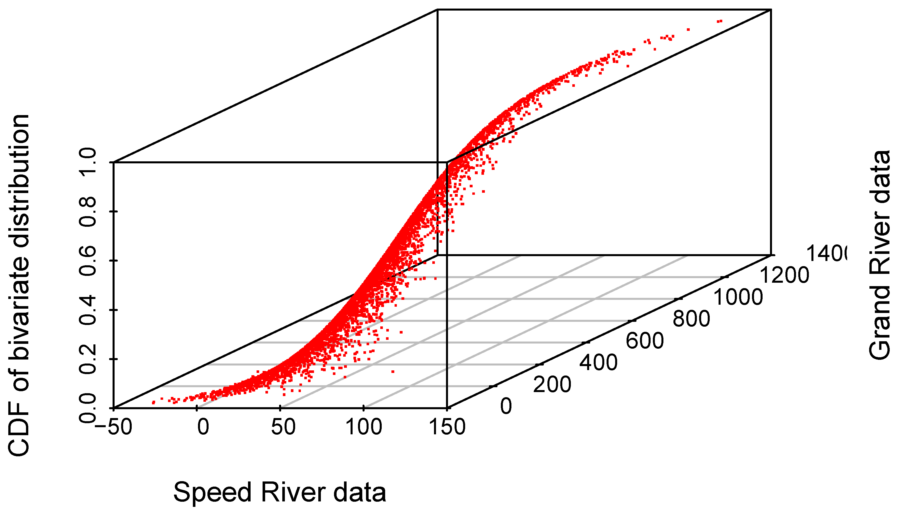 Preprints 70765 g005