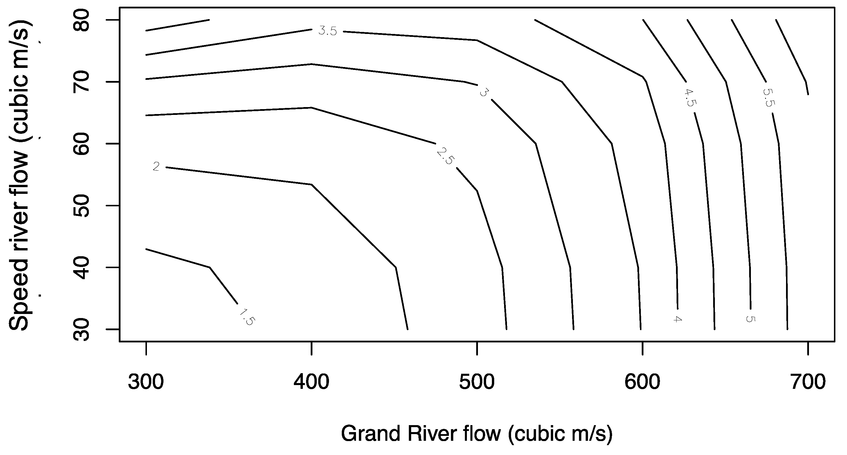 Preprints 70765 g006