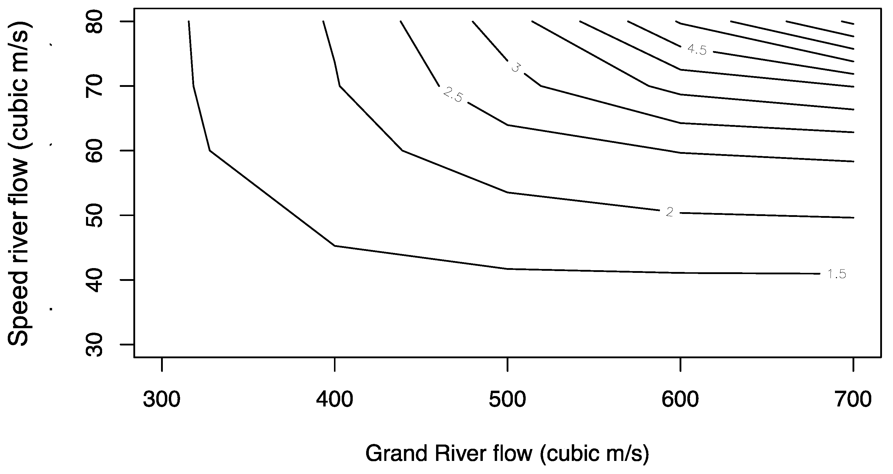 Preprints 70765 g007