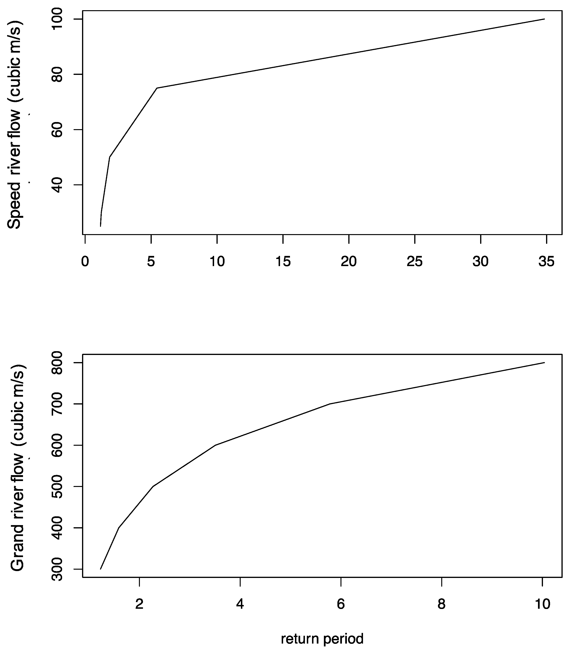 Preprints 70765 g010