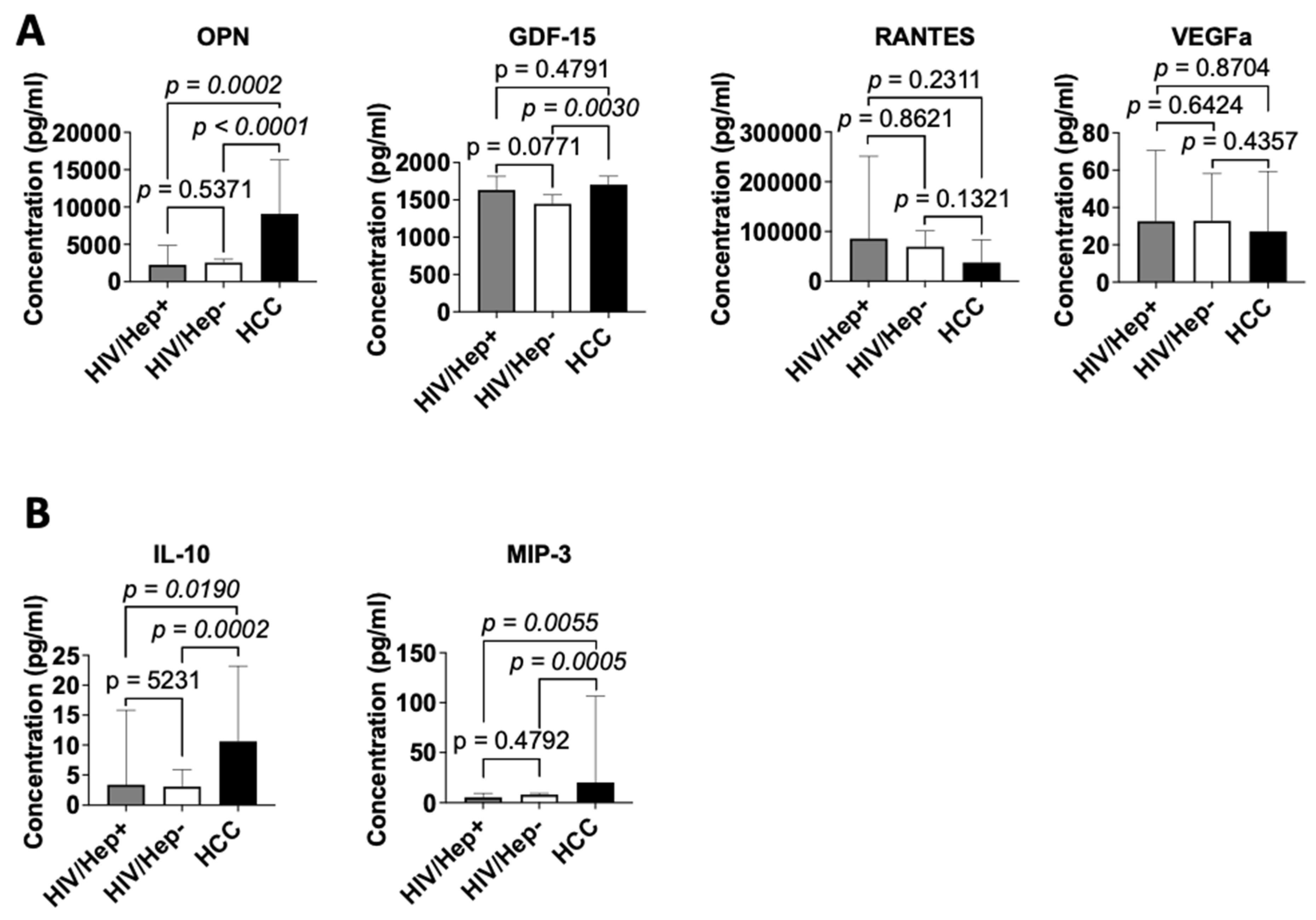 Preprints 87980 g002