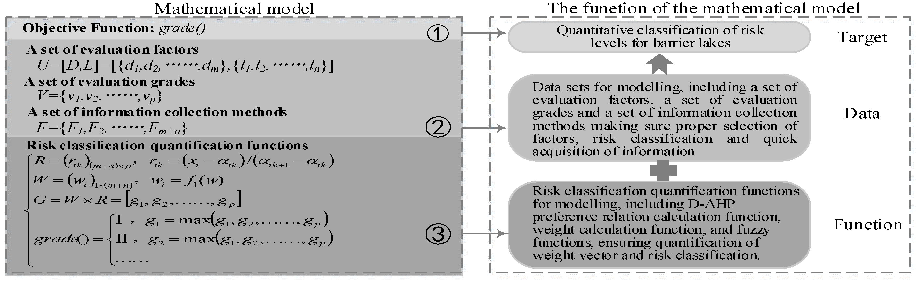 Preprints 115881 g002