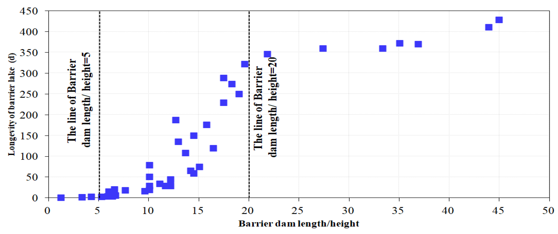 Preprints 115881 g006