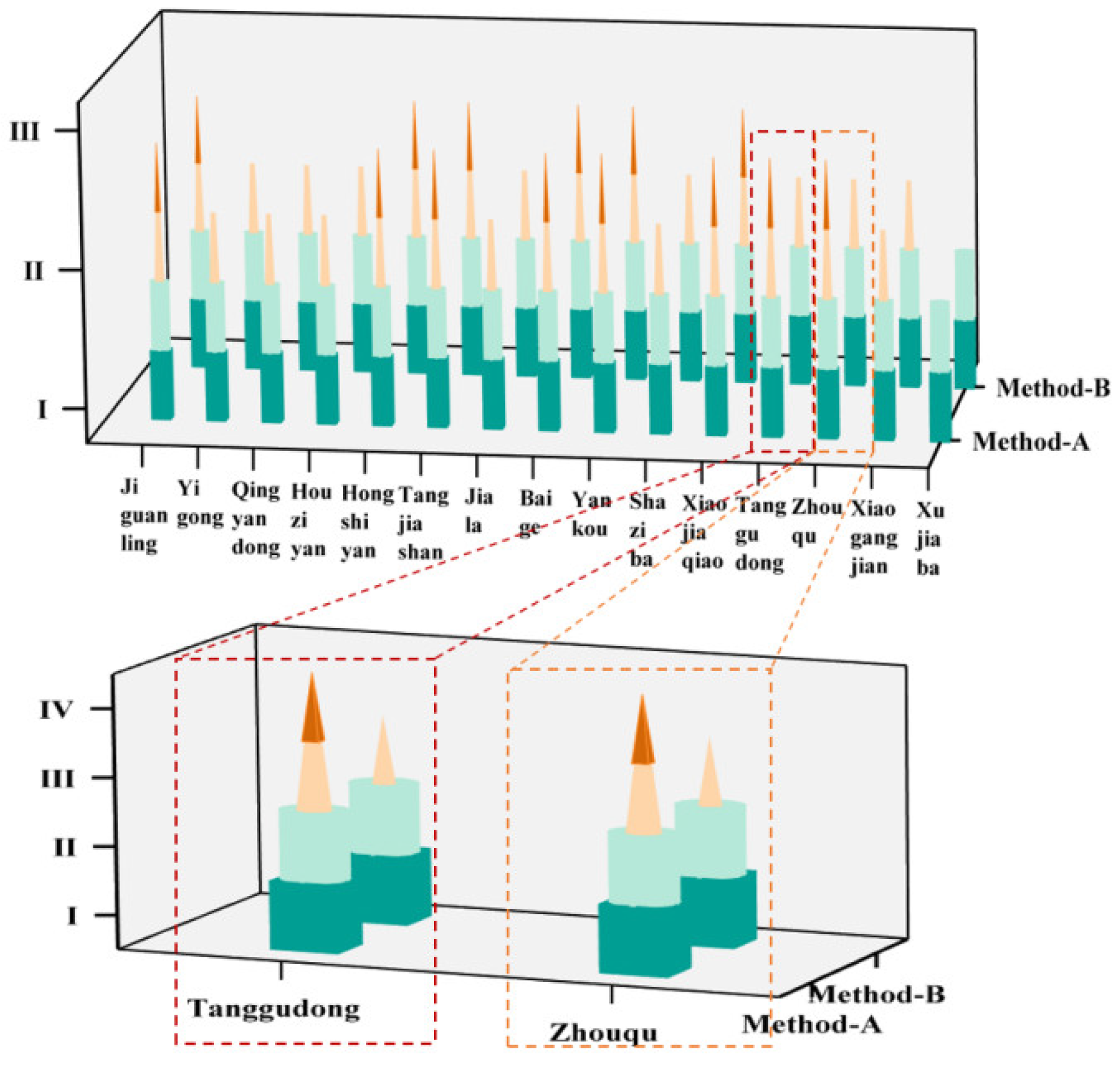 Preprints 115881 g012