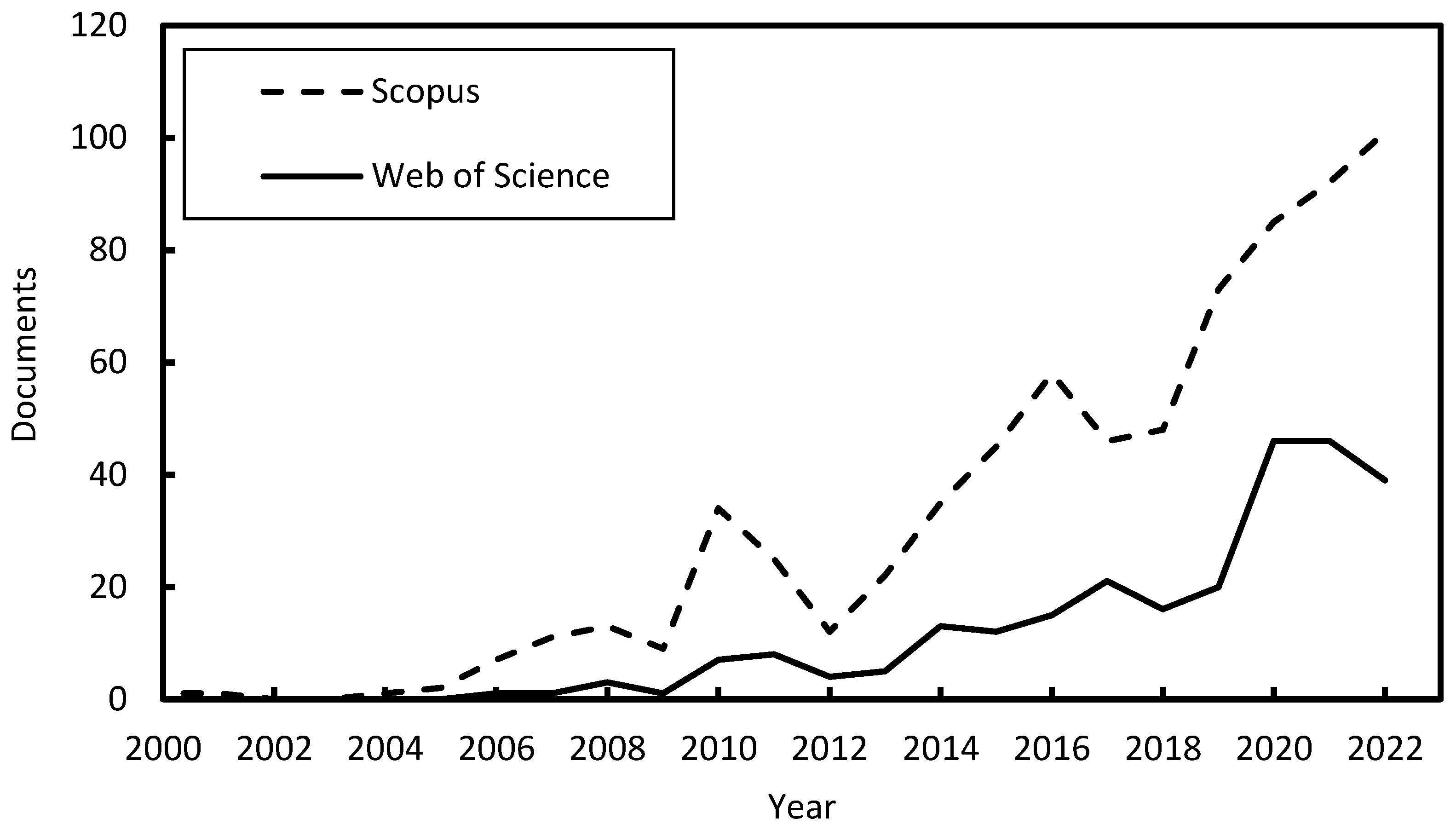 Preprints 85844 g001