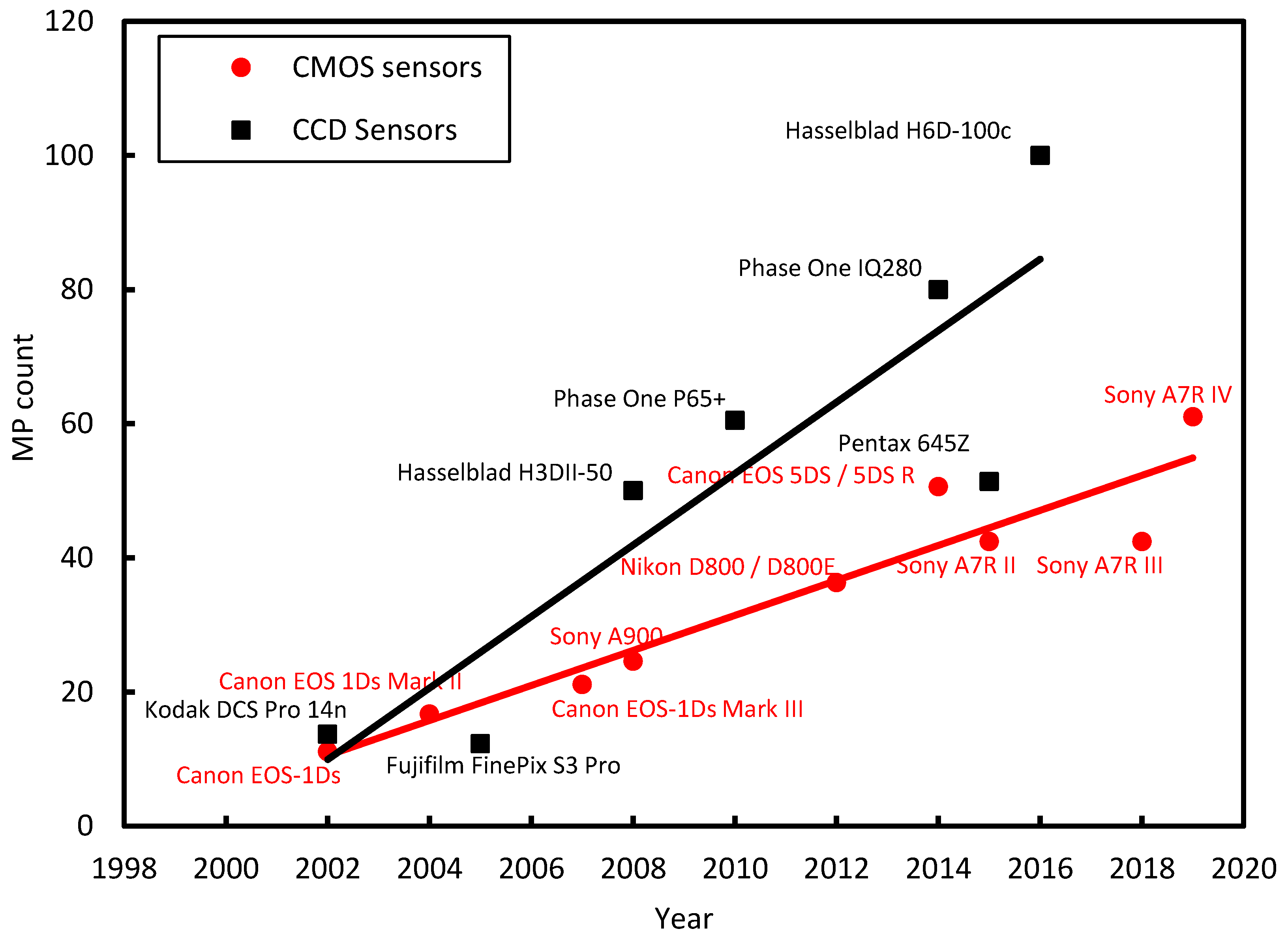 Preprints 85844 g002