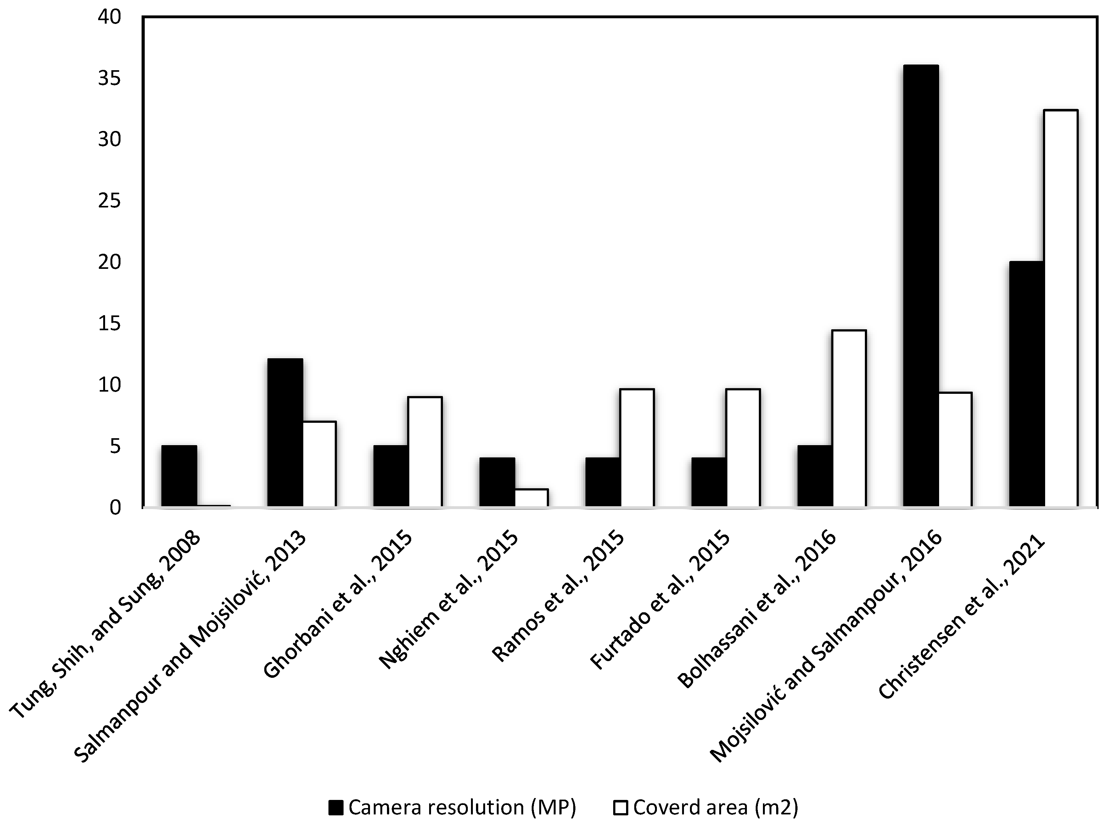 Preprints 85844 g003