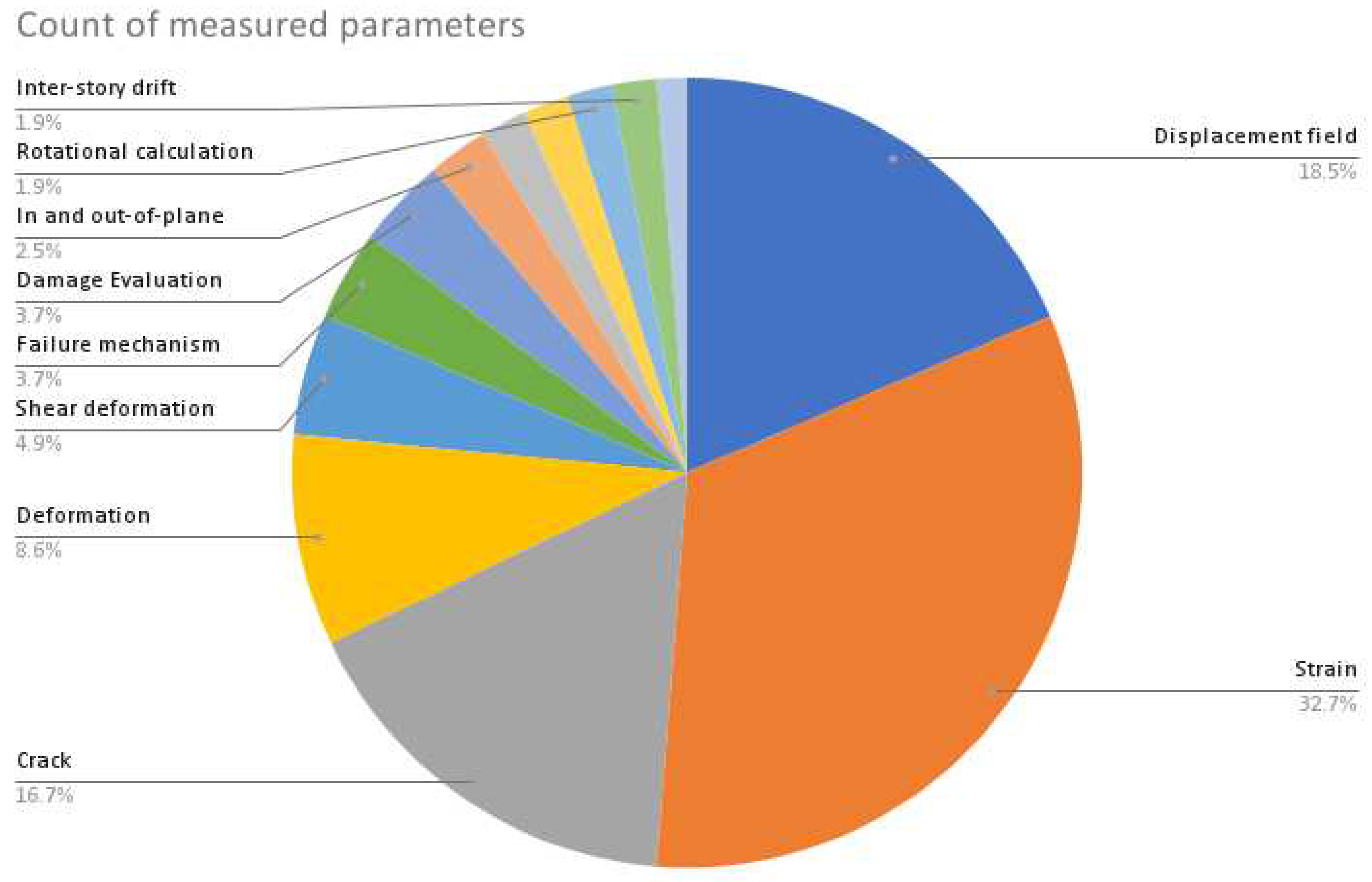 Preprints 85844 g008