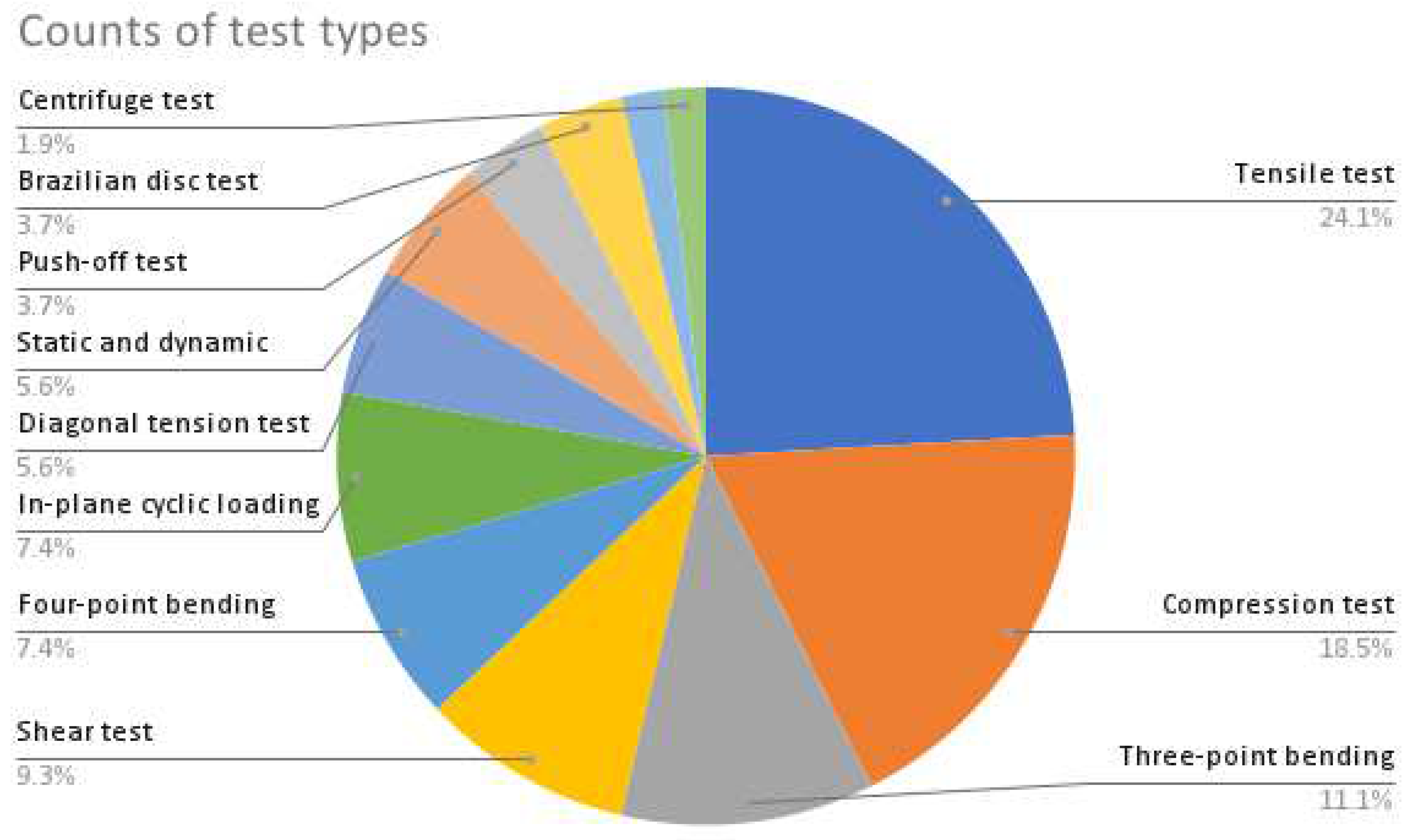 Preprints 85844 g010