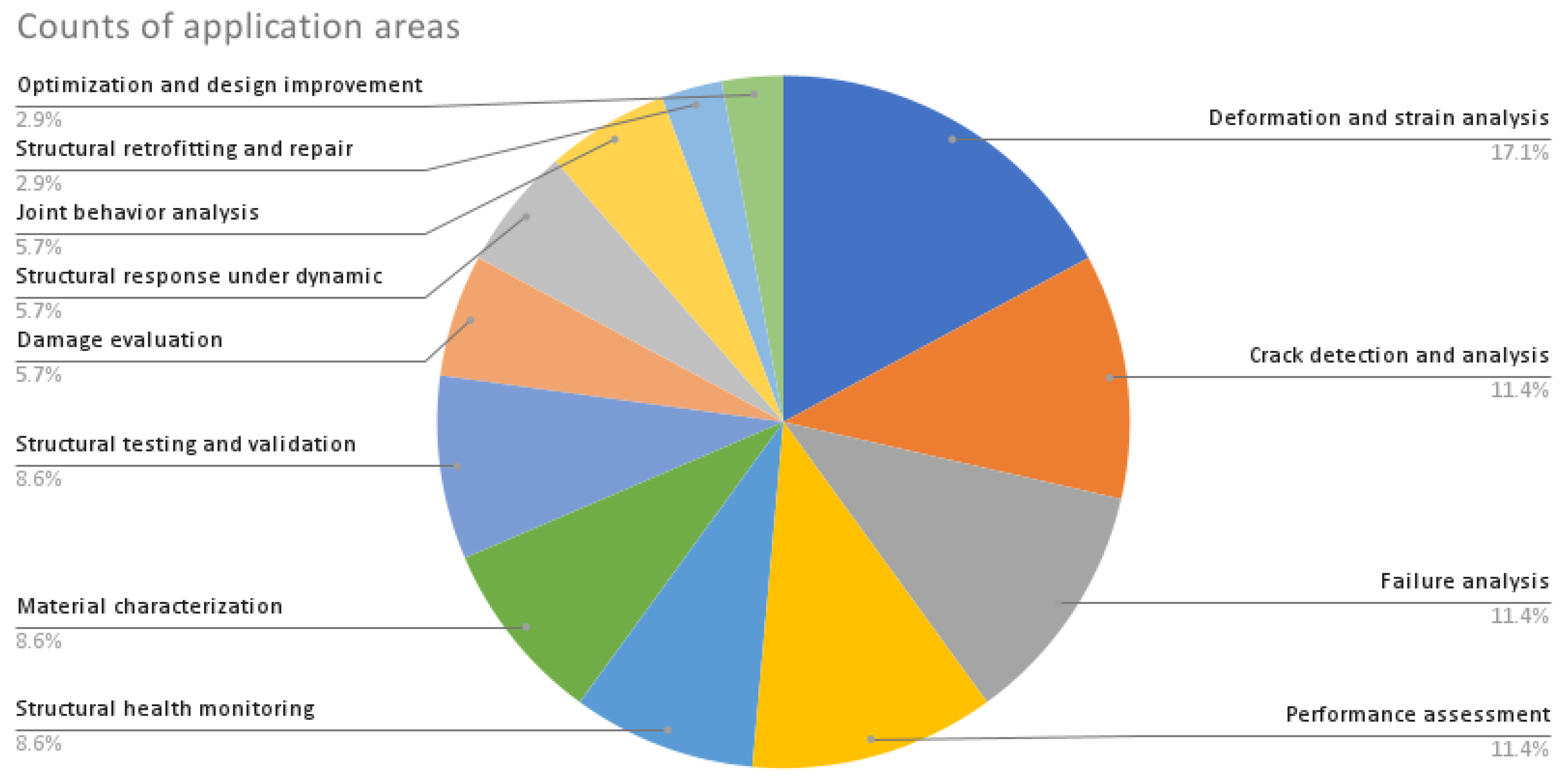 Preprints 85844 g011