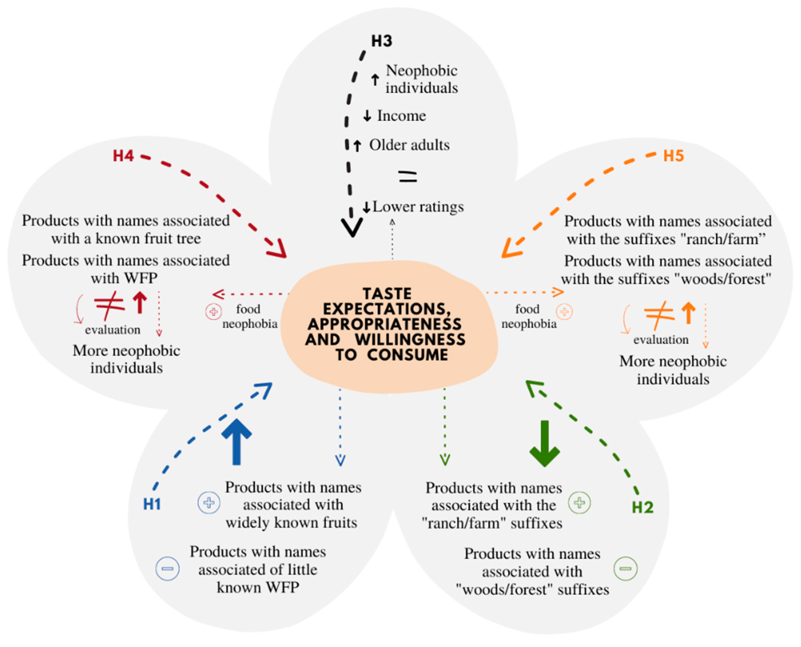 Preprints 79424 g001