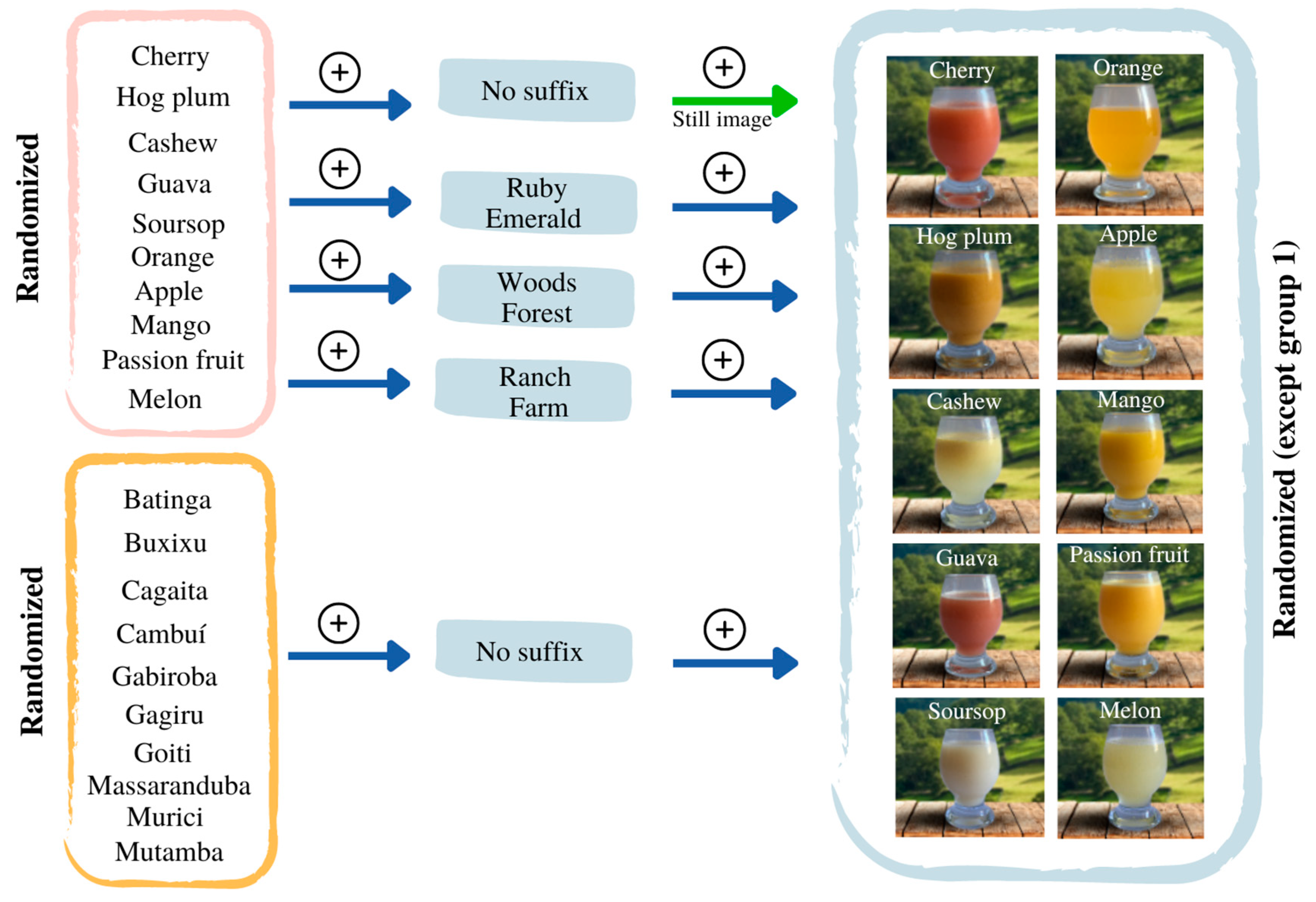 Preprints 79424 g002