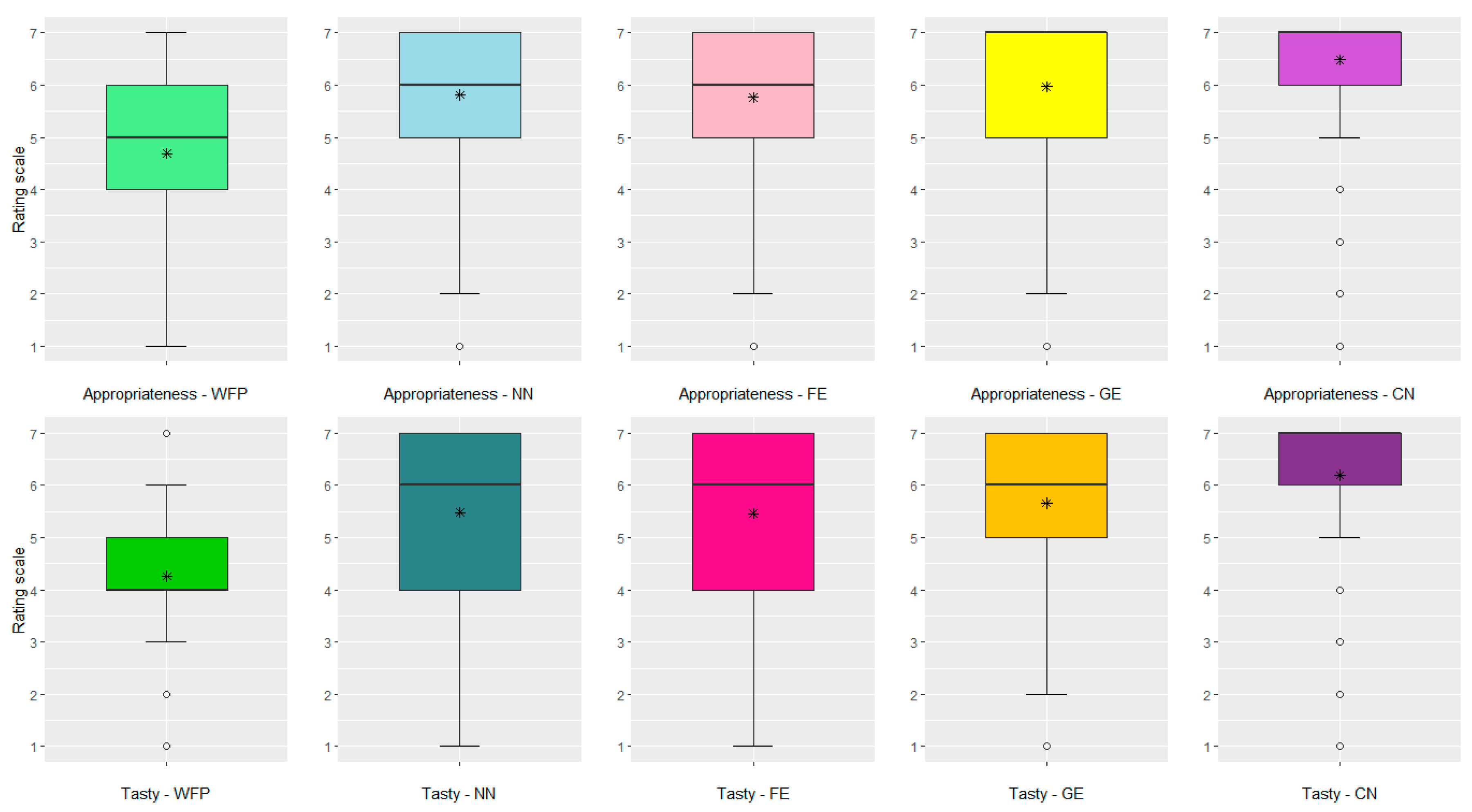 Preprints 79424 g003