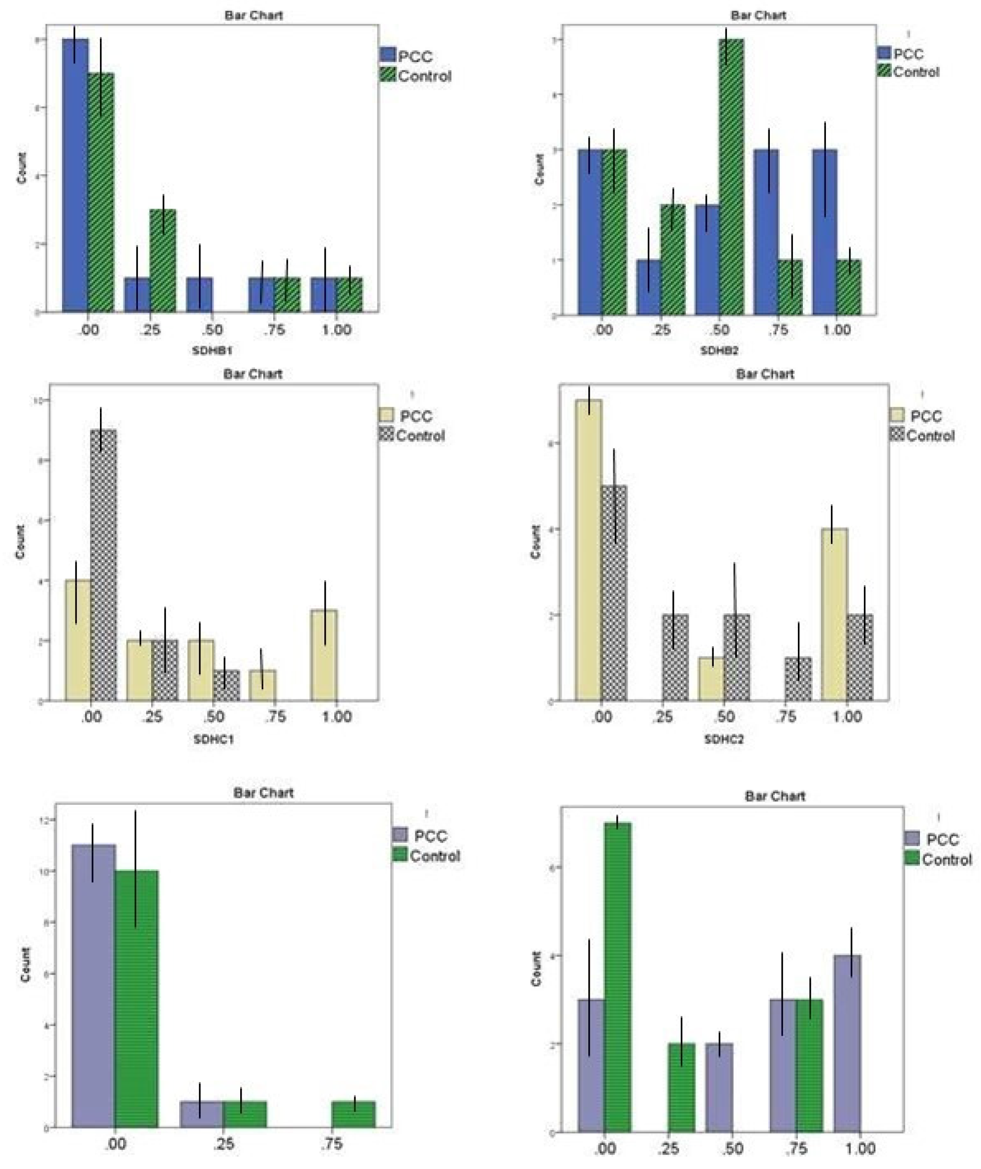 Preprints 71090 g002