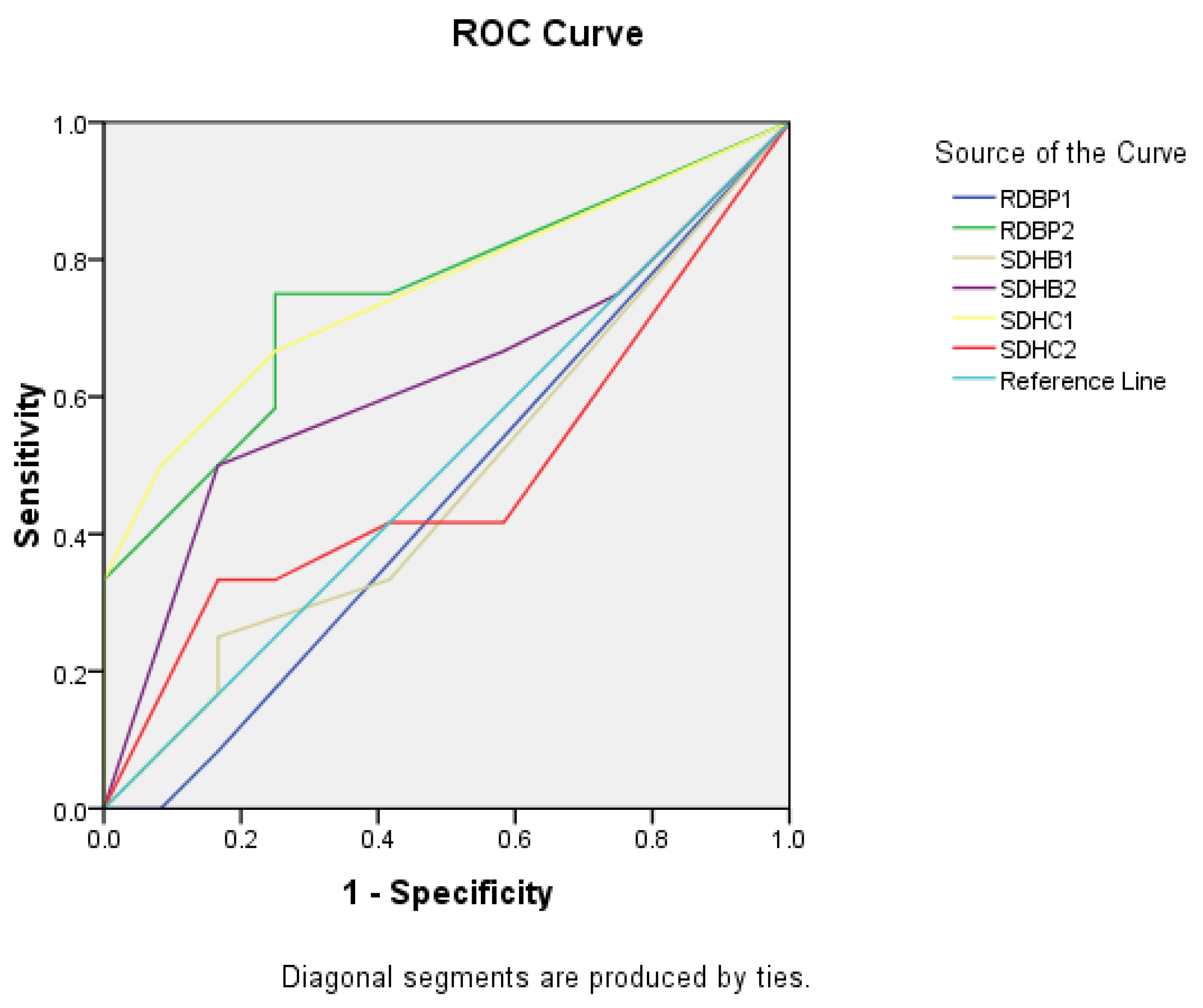 Preprints 71090 g003