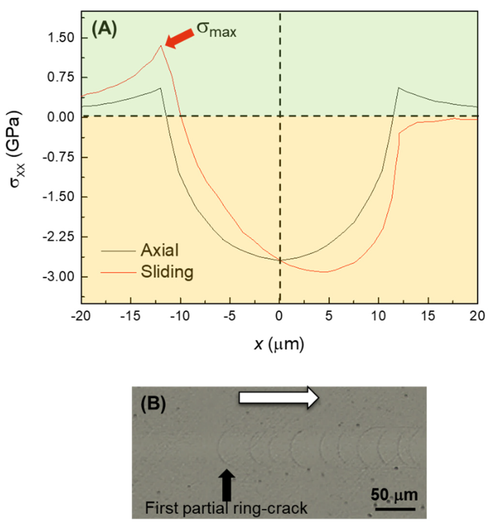 Preprints 102044 g006