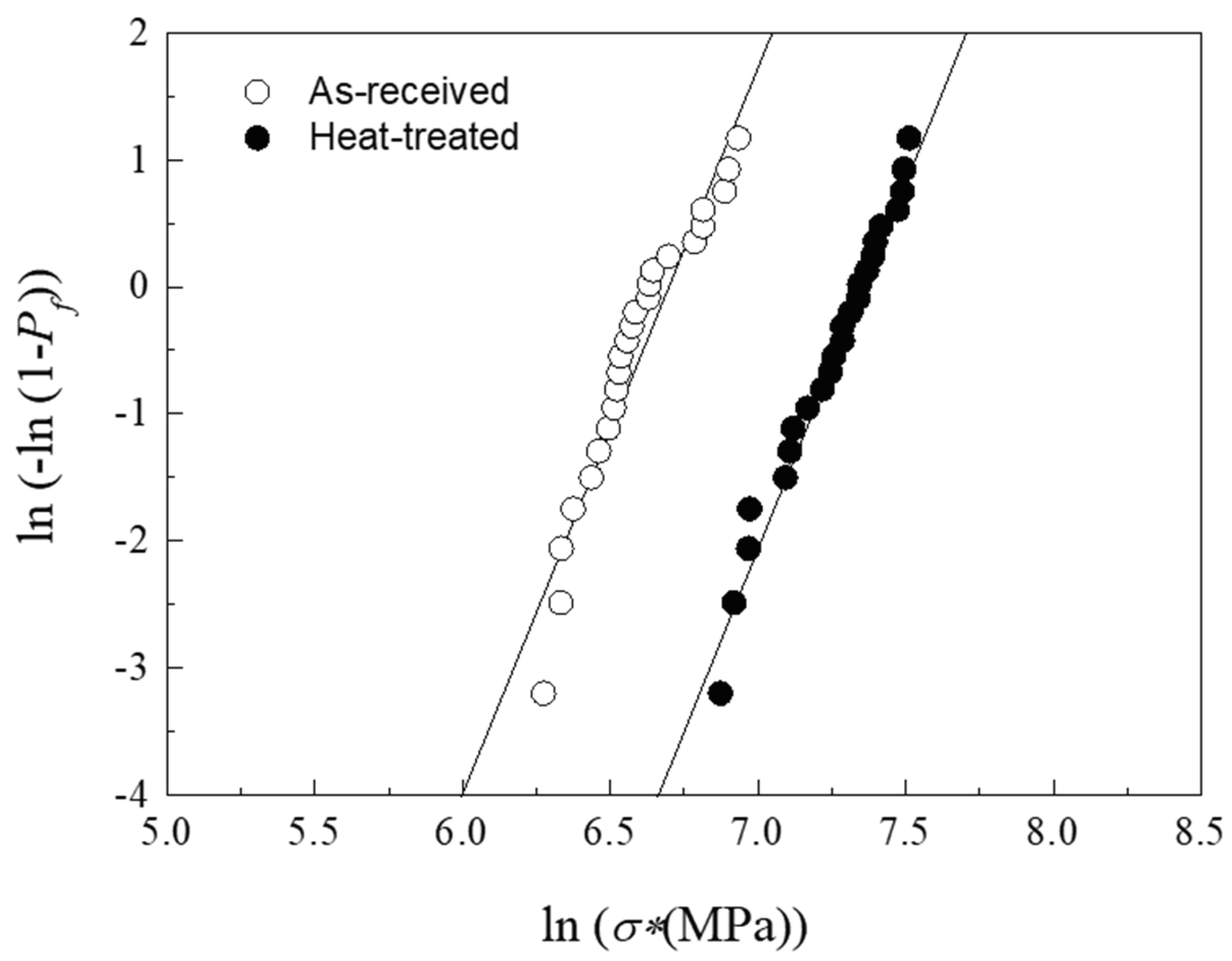 Preprints 102044 g007