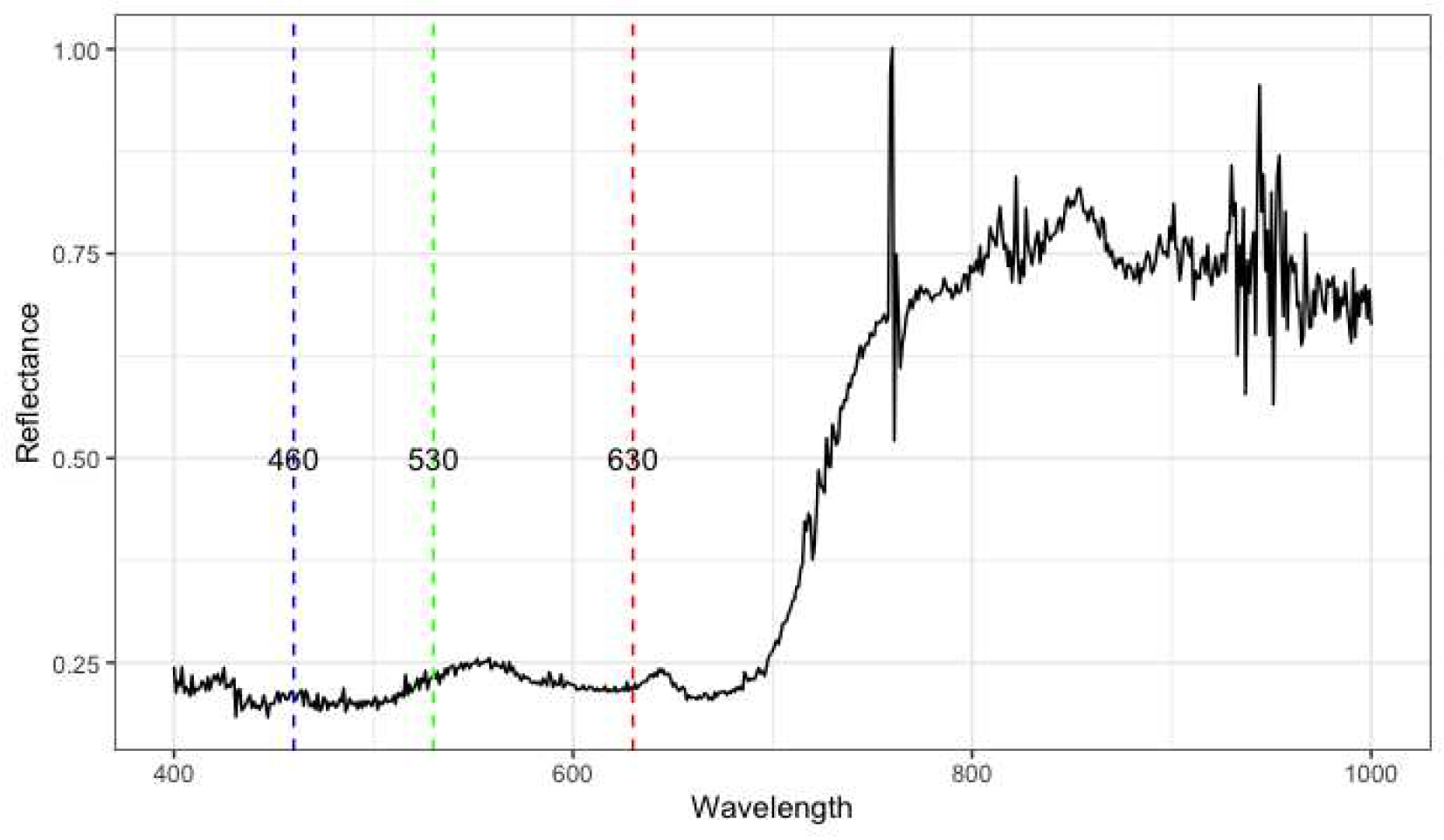 Preprints 95668 g001