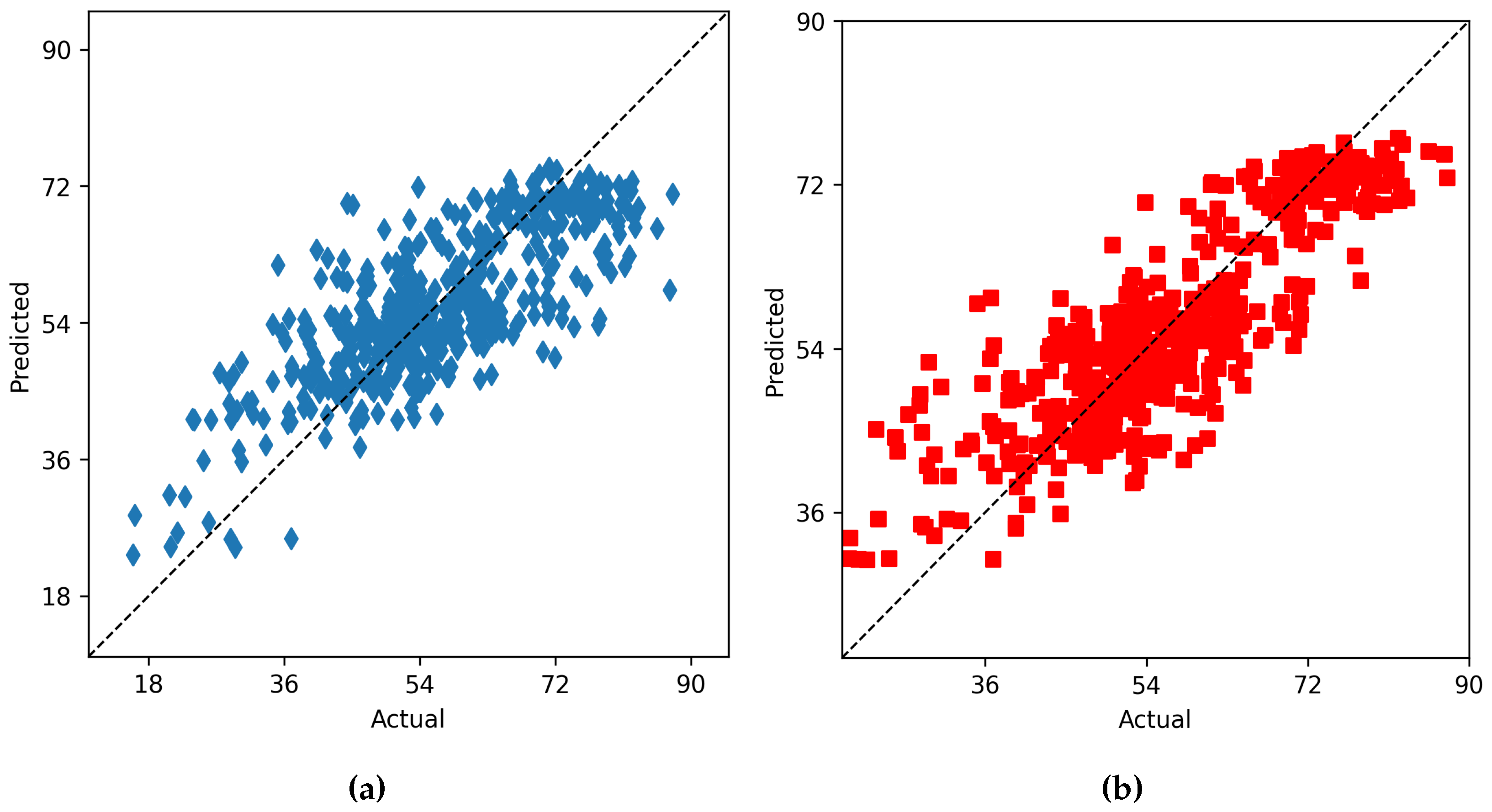 Preprints 95668 g004