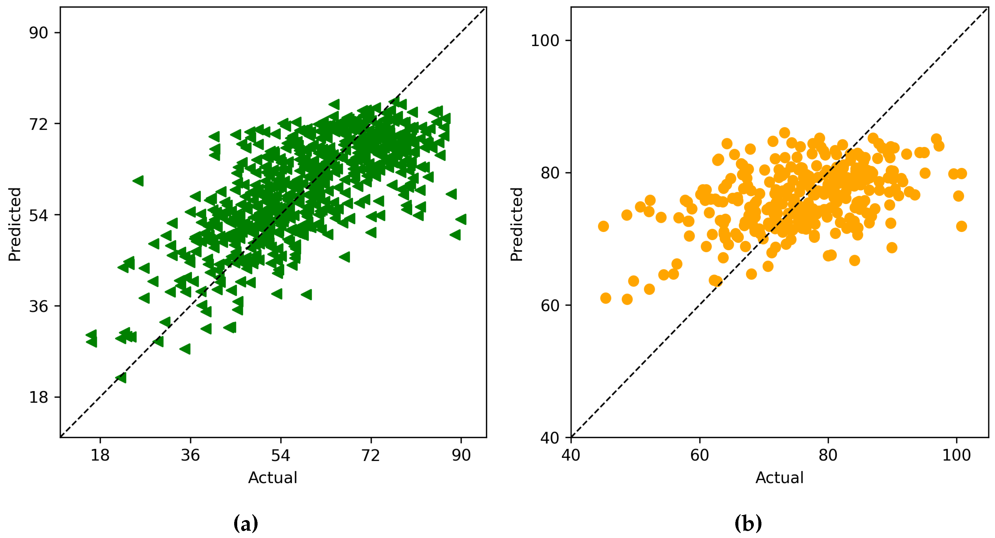 Preprints 95668 g005