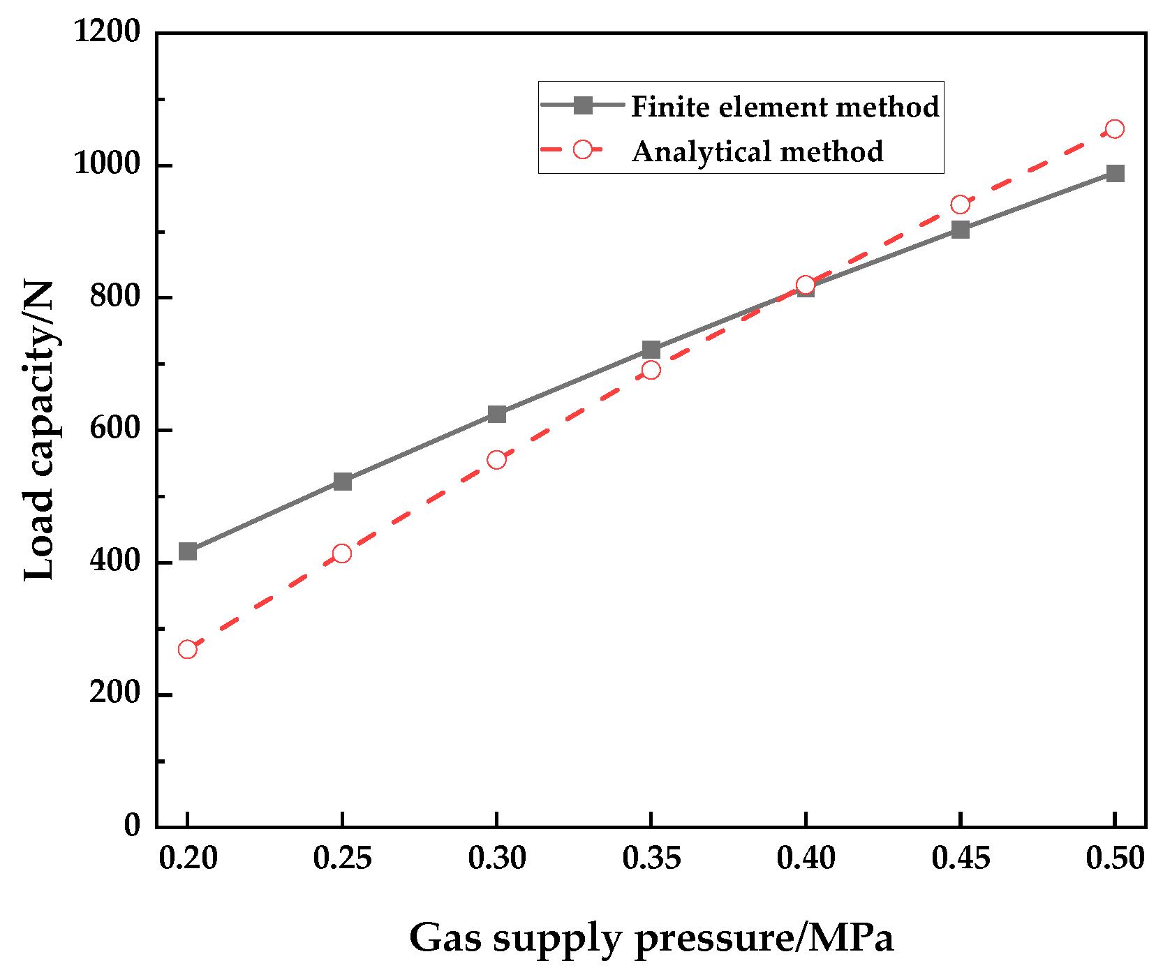 Preprints 85313 g004