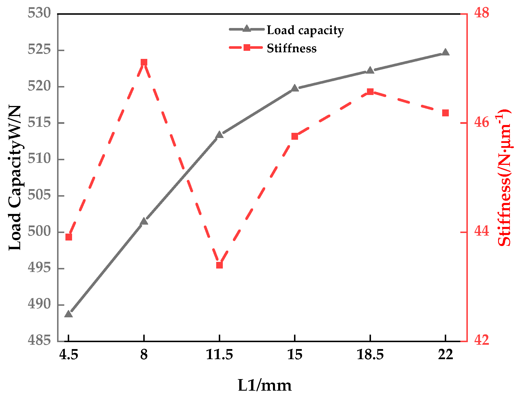 Preprints 85313 g006