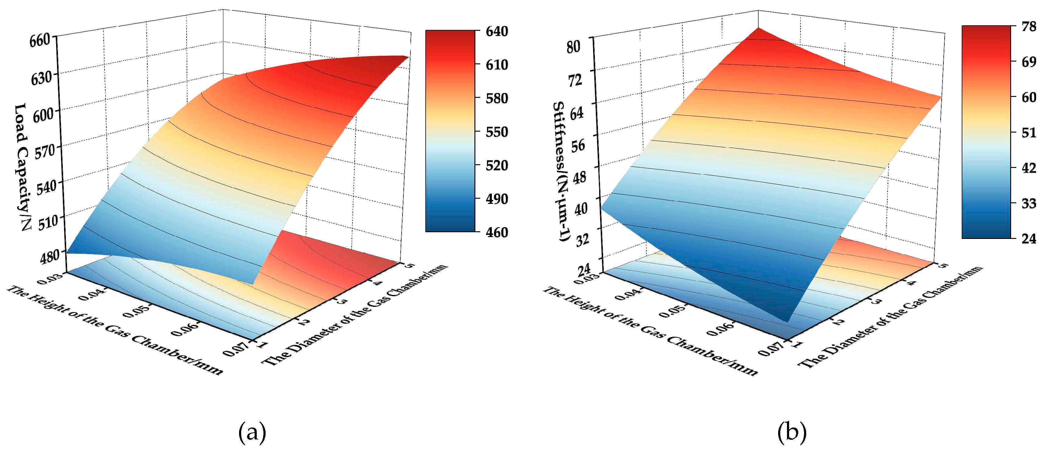 Preprints 85313 g009